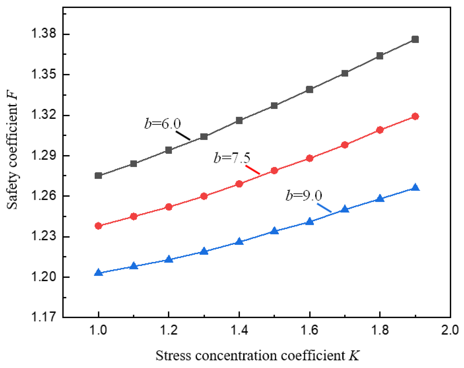 Ijerph 19 10991 g007 550