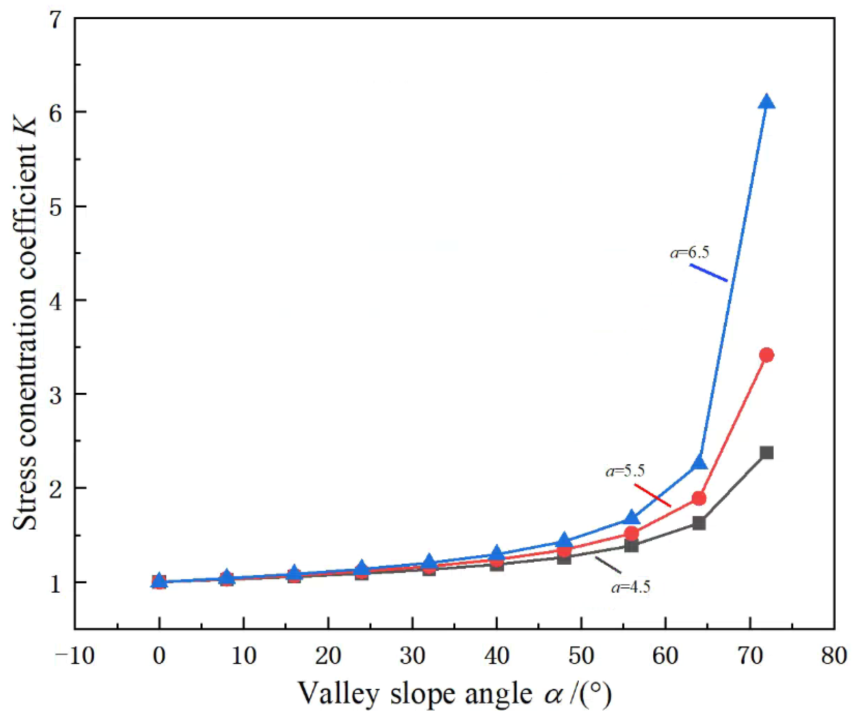 Ijerph 19 10991 g008 550