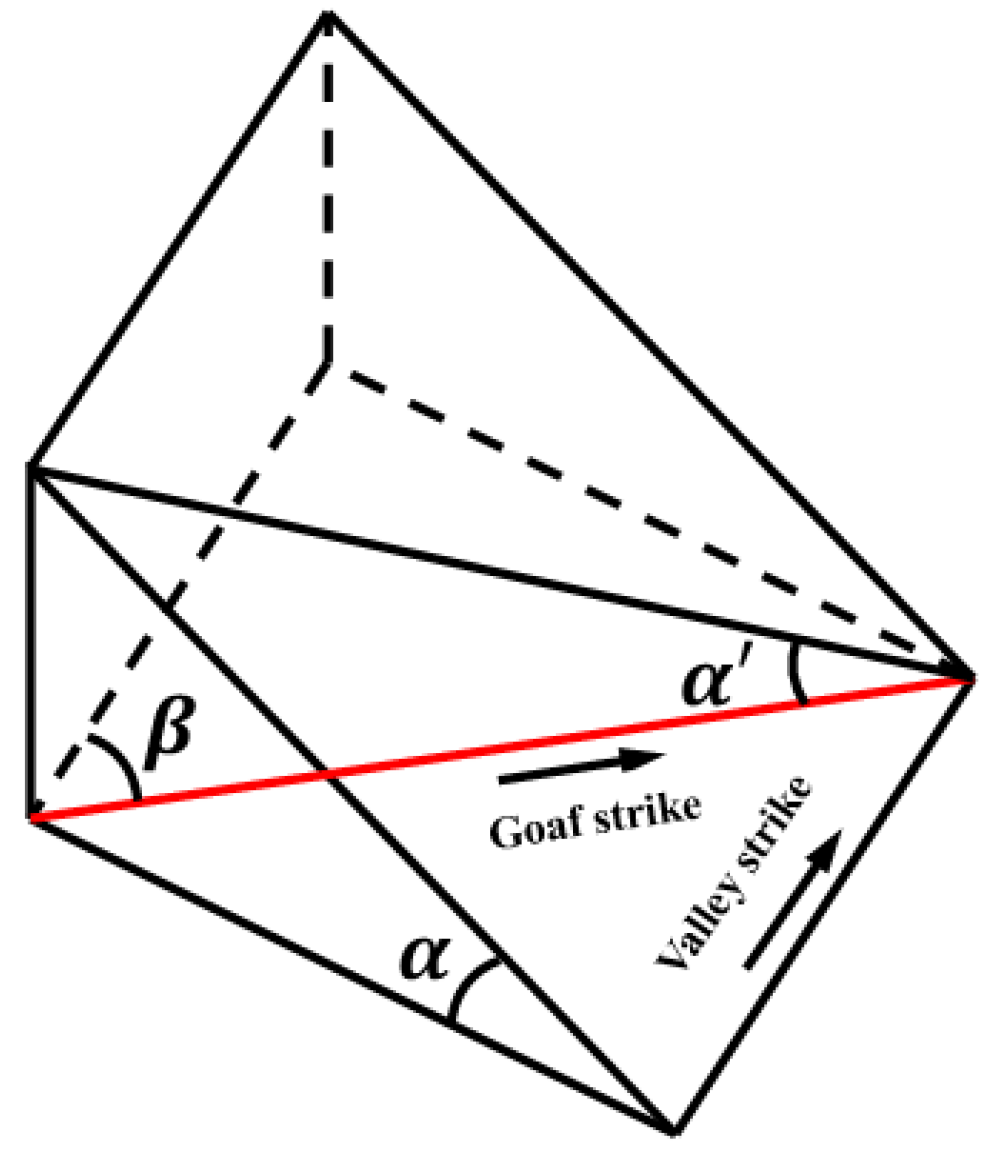 Ijerph 19 10991 g010 550