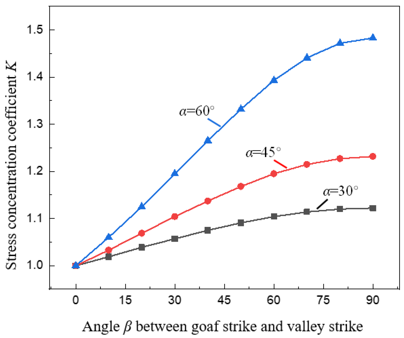 Ijerph 19 10991 g011 550