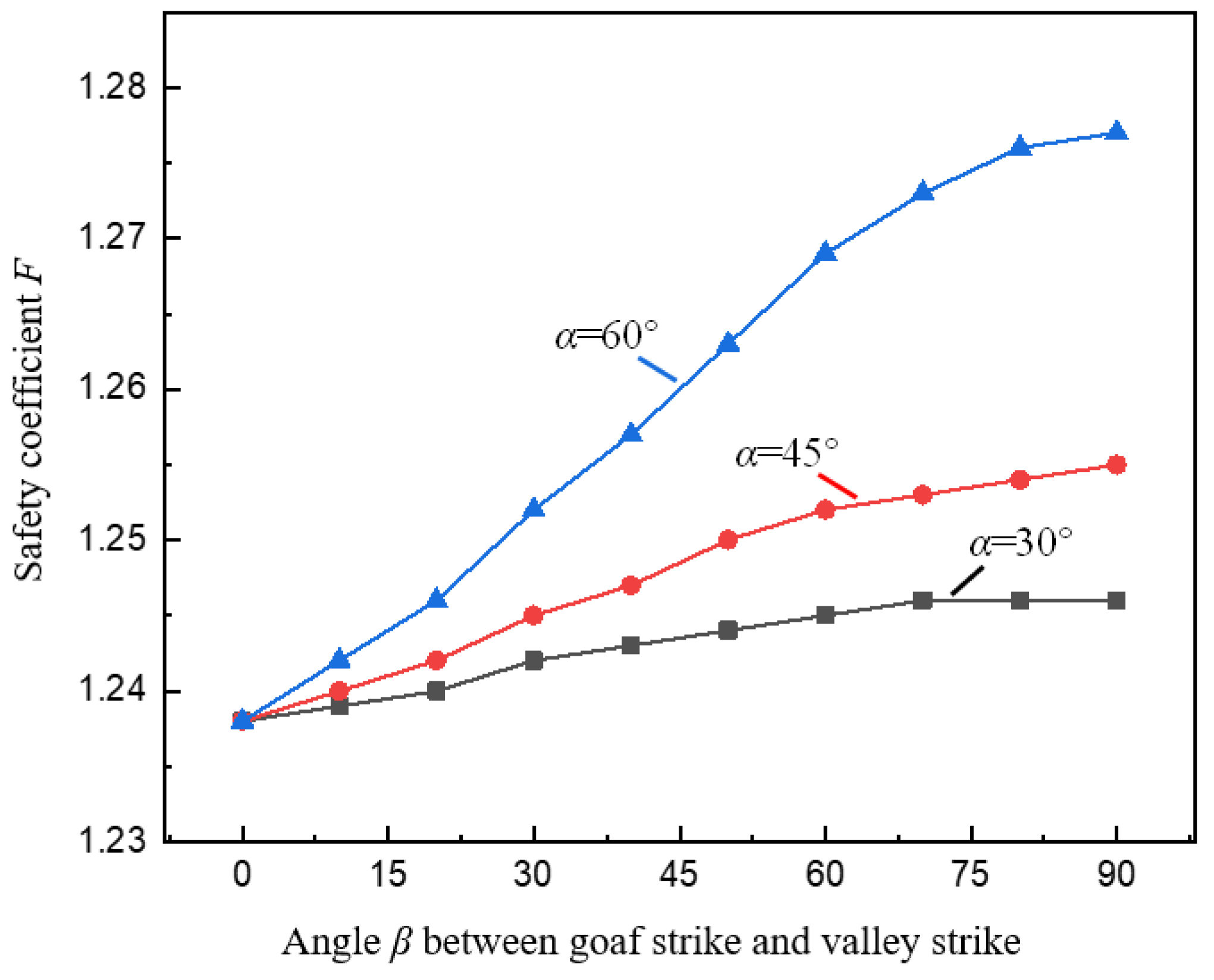 Ijerph 19 10991 g012 550