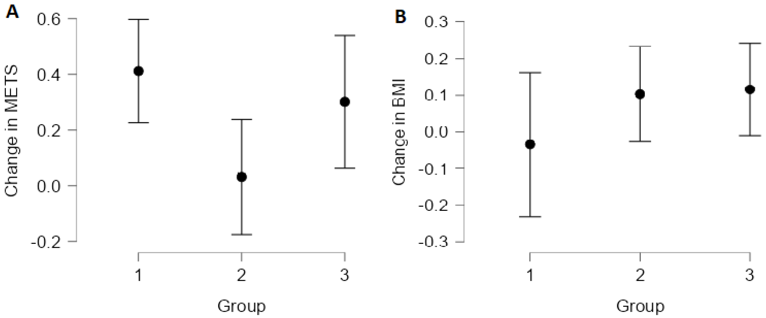 Ijerph 19 11000 g003 550