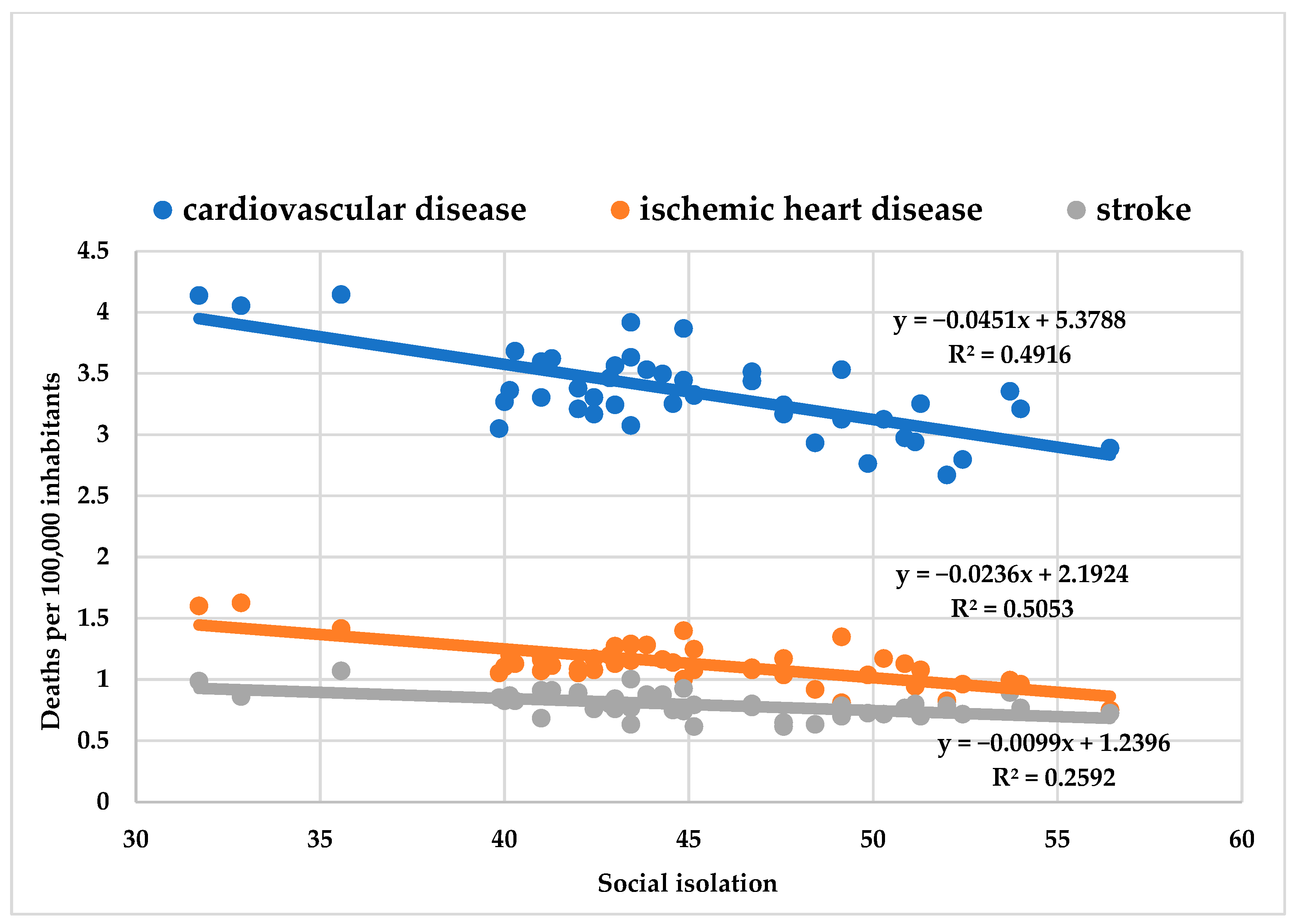 Ijerph 19 11002 g002