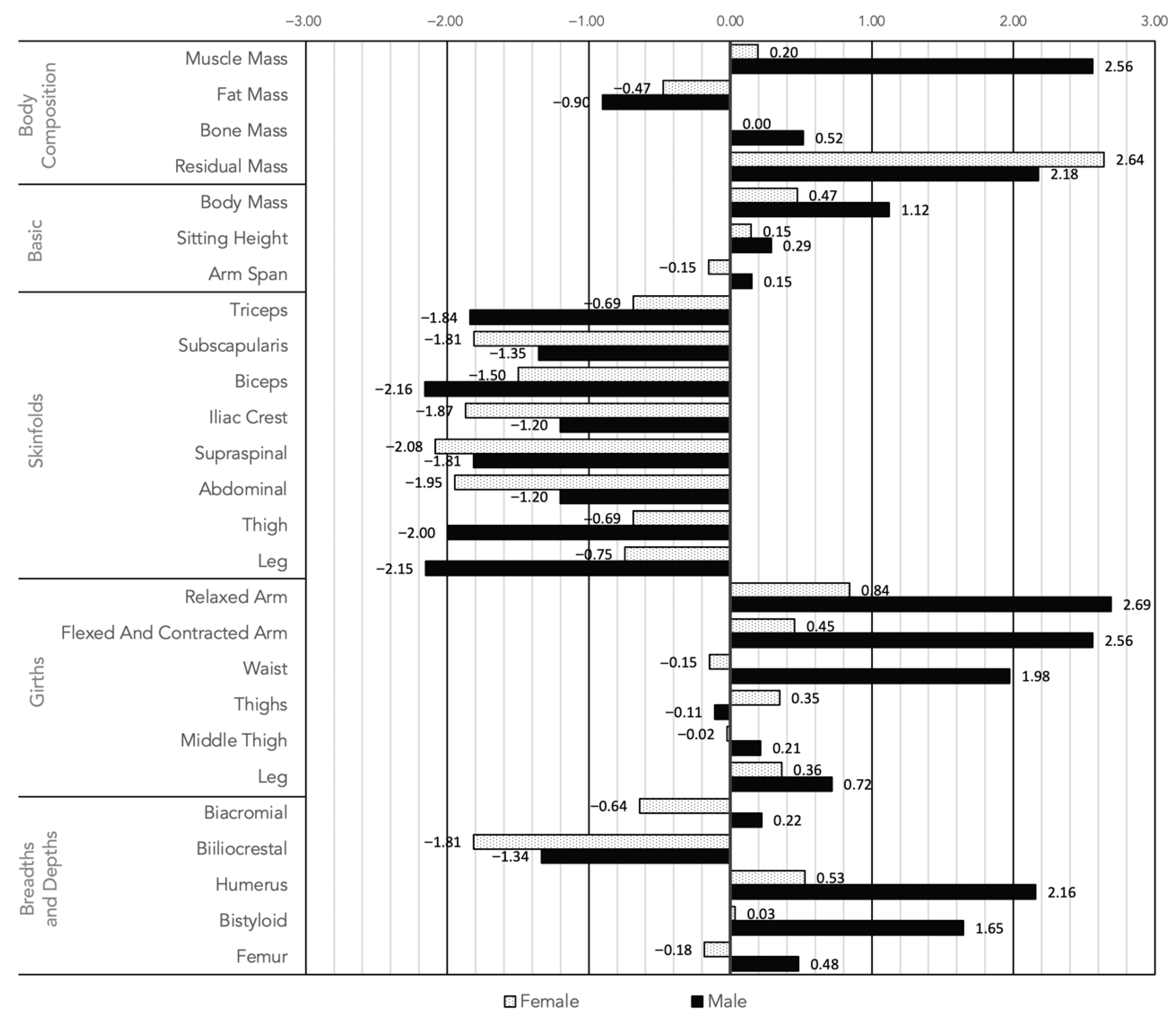 Ijerph 19 11003 g003 550