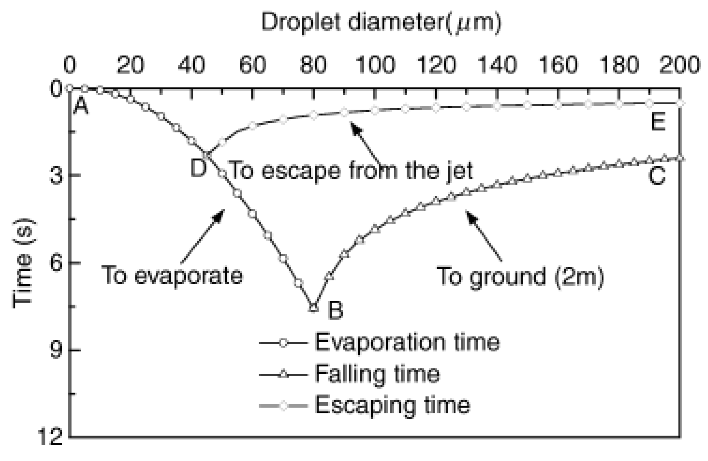 Ijerph 19 11007 g002