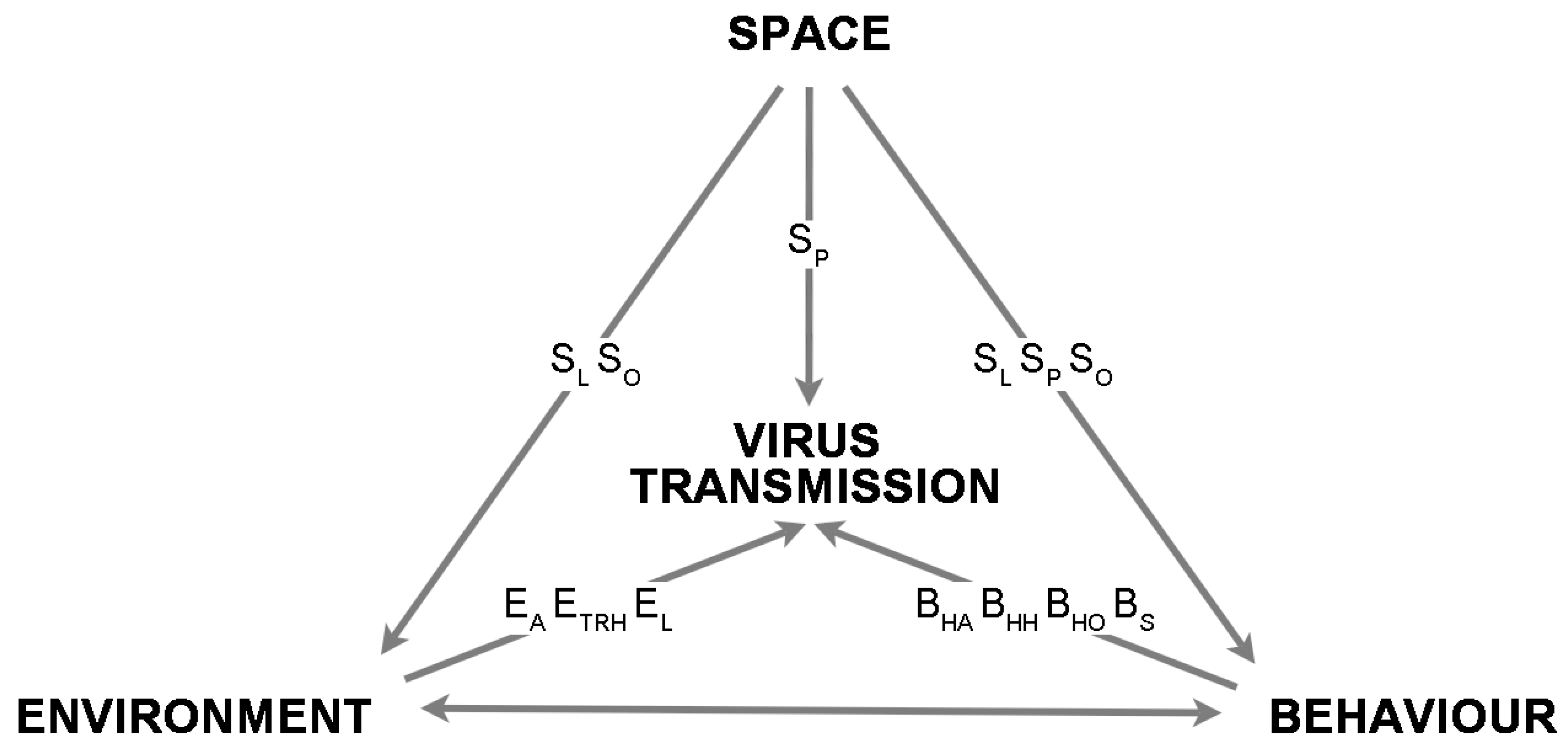 Ijerph 19 11007 g003