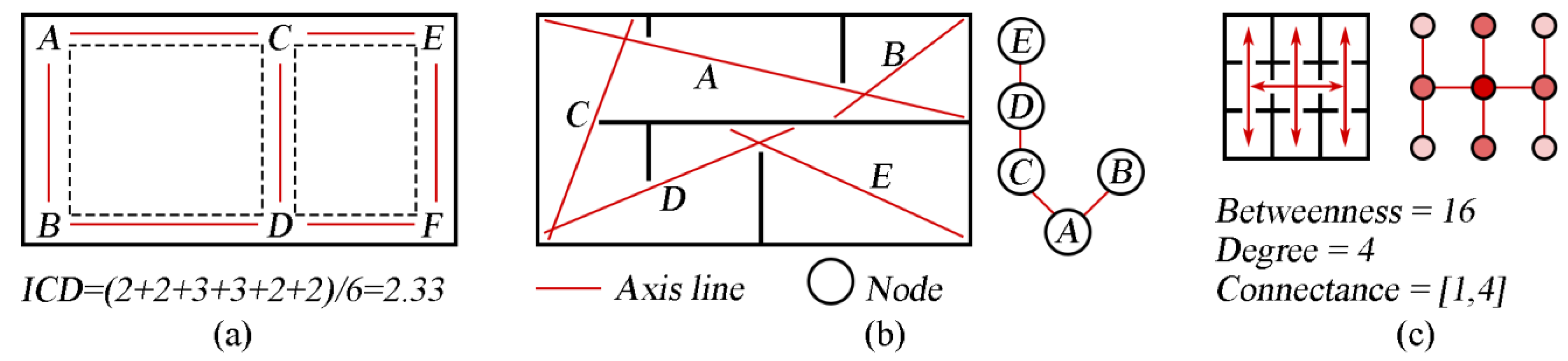 Ijerph 19 11007 g005