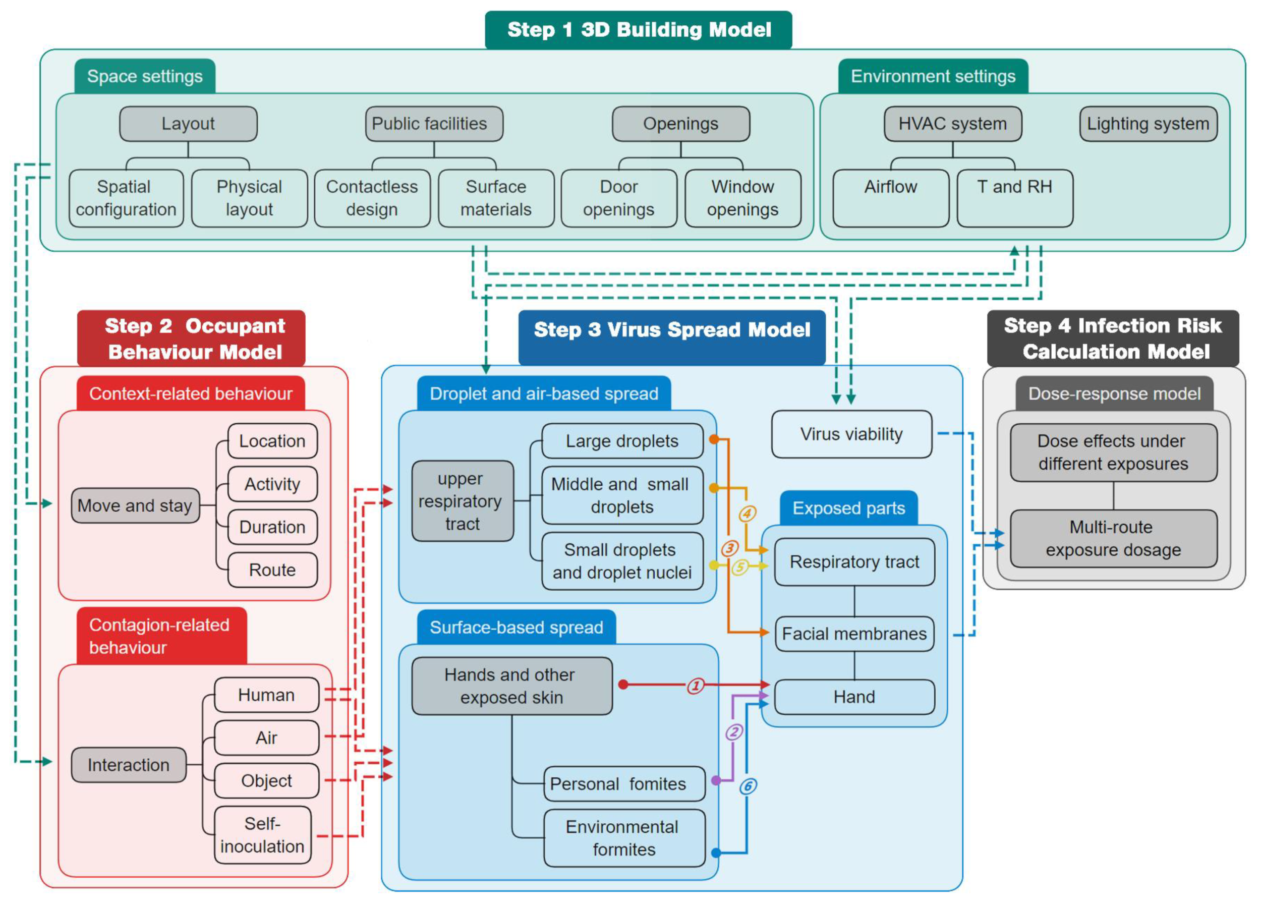 Ijerph 19 11007 g016
