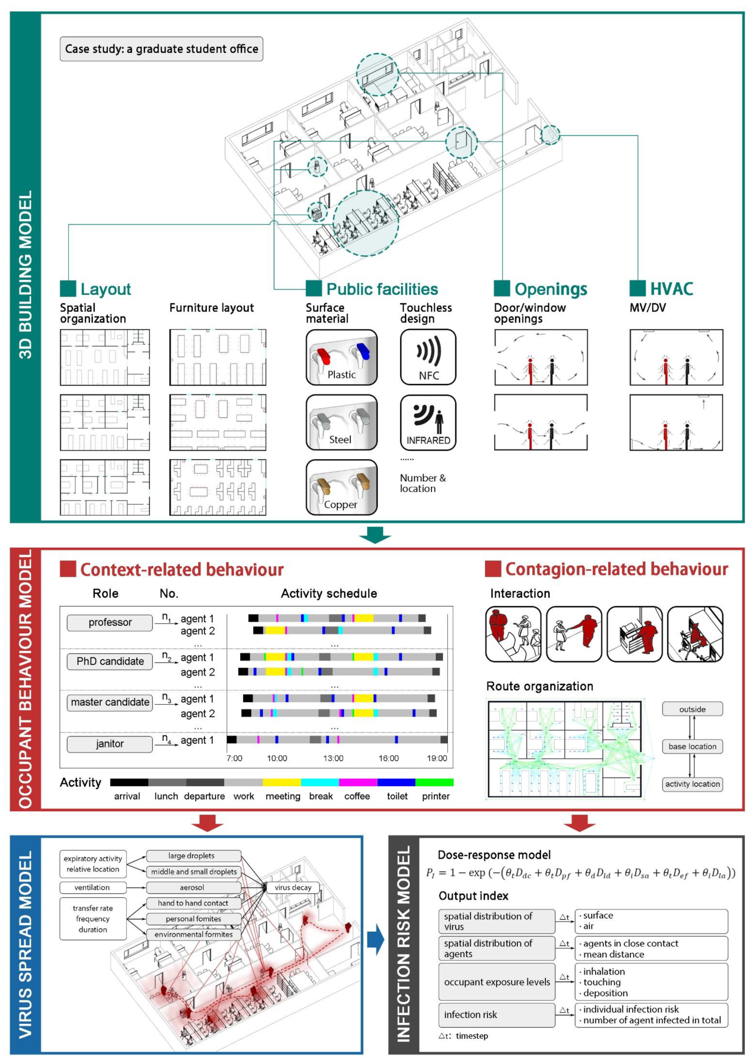 Ijerph 19 11007 g021