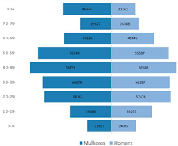 Ijerph 19 11012 i010