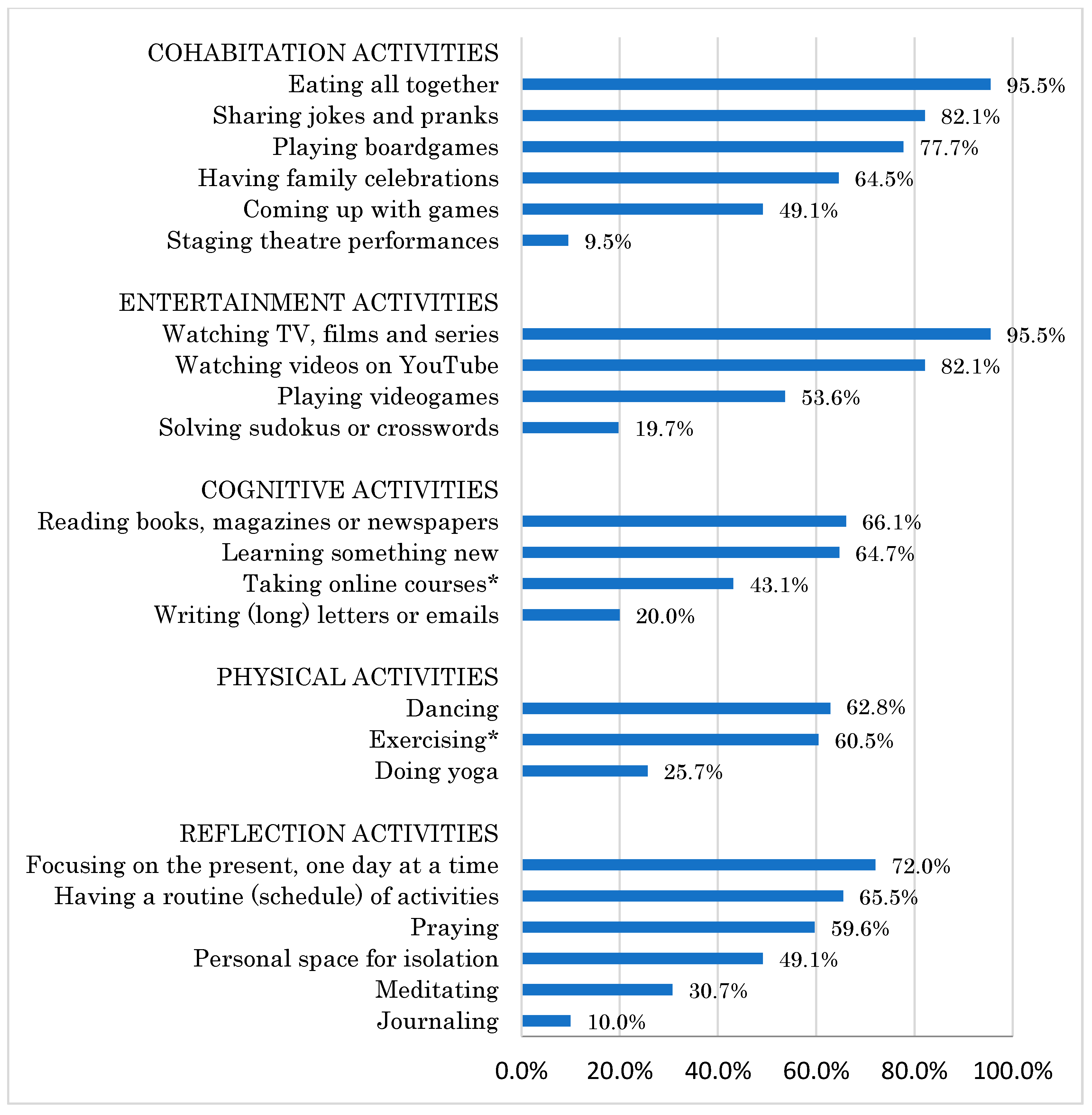 Ijerph 19 11014 g002 550
