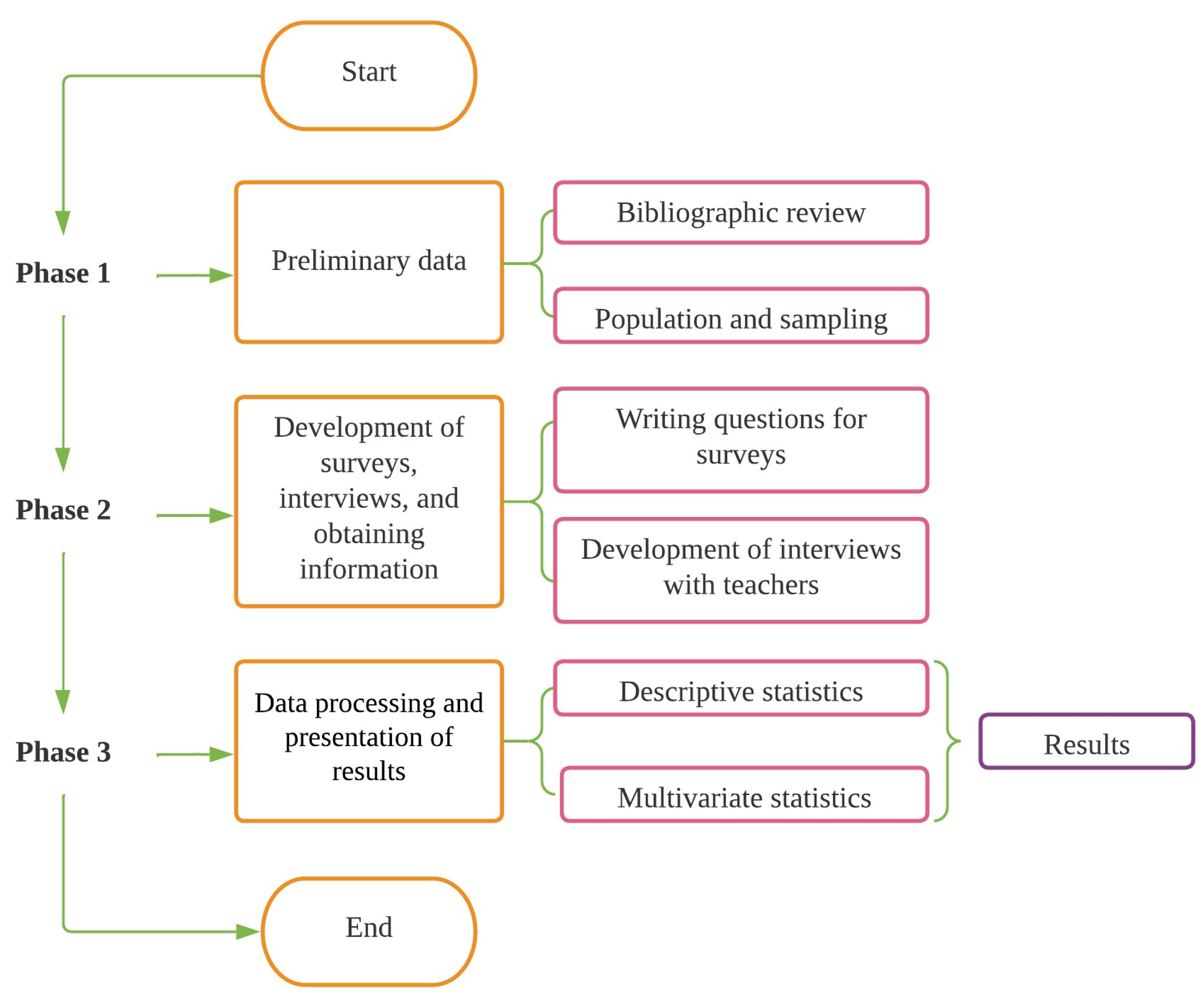 Ijerph 19 11016 g002