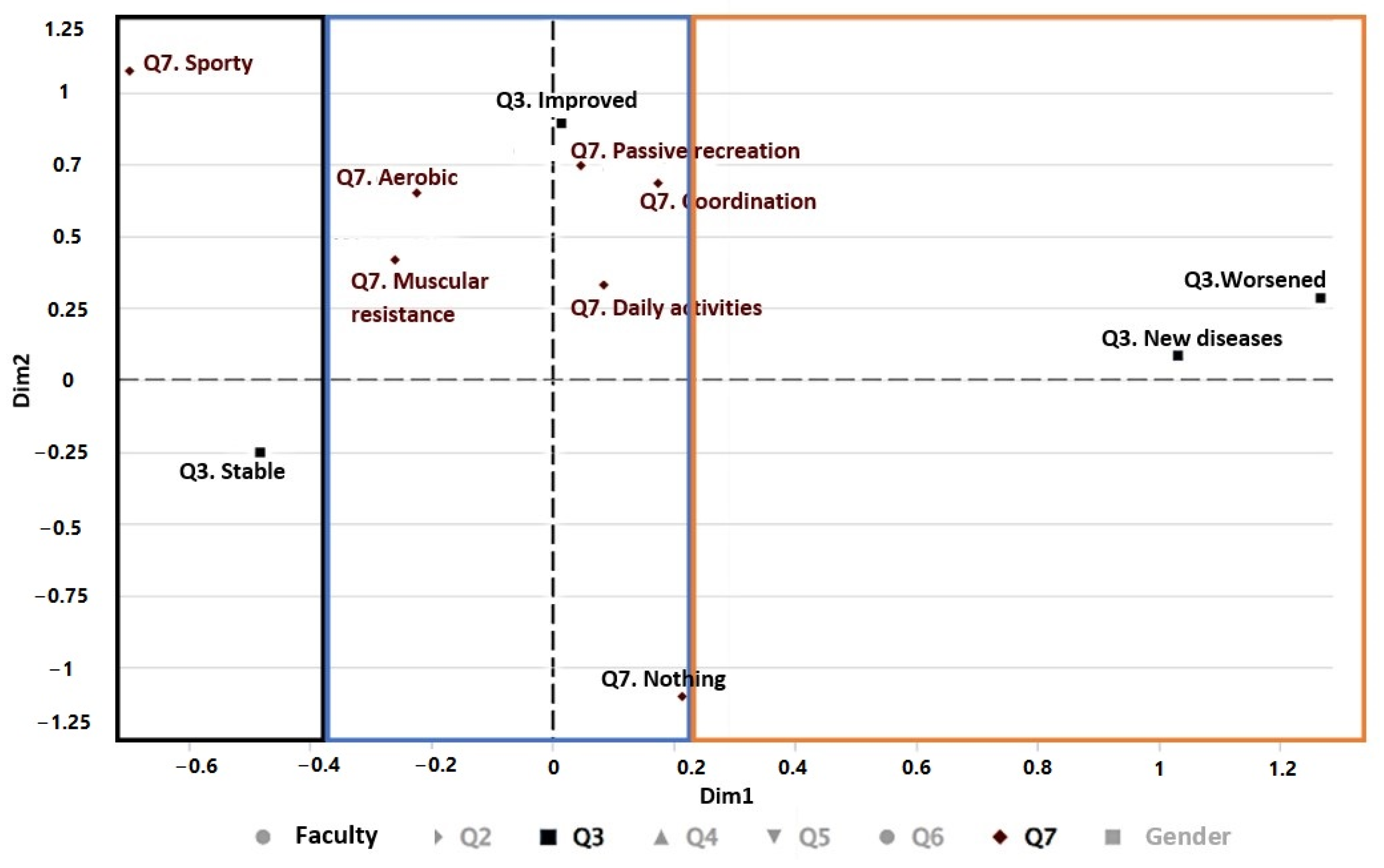 Ijerph 19 11016 g005