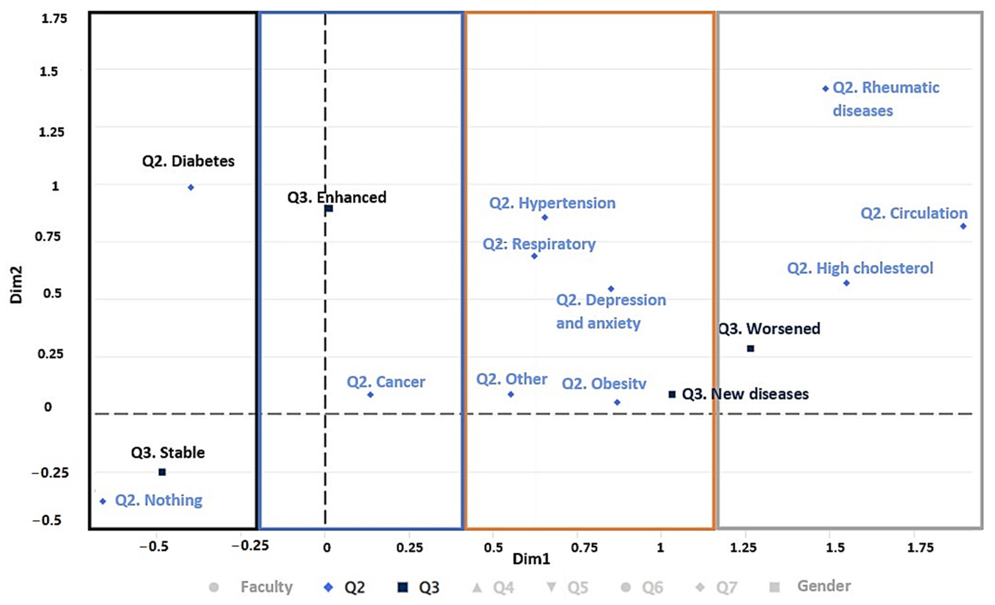 Ijerph 19 11016 g007