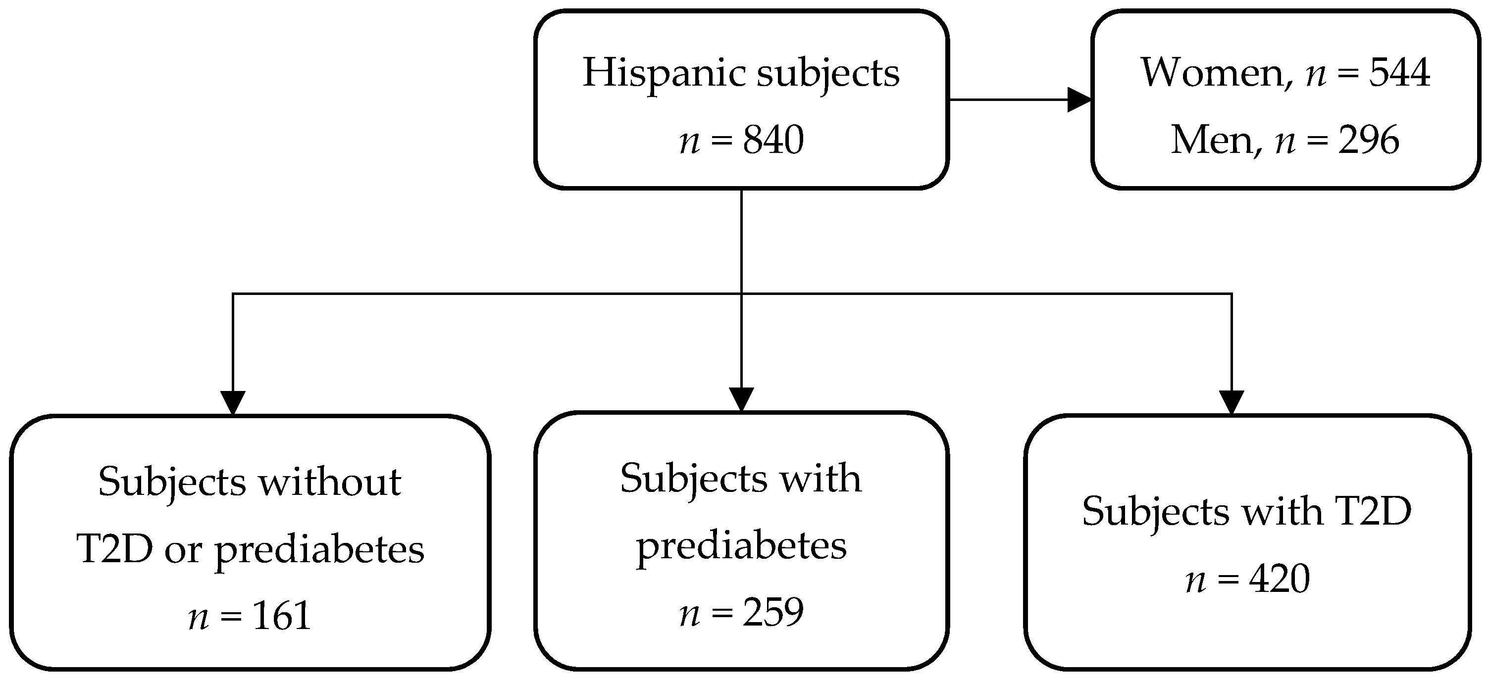 Ijerph 19 11017 g001