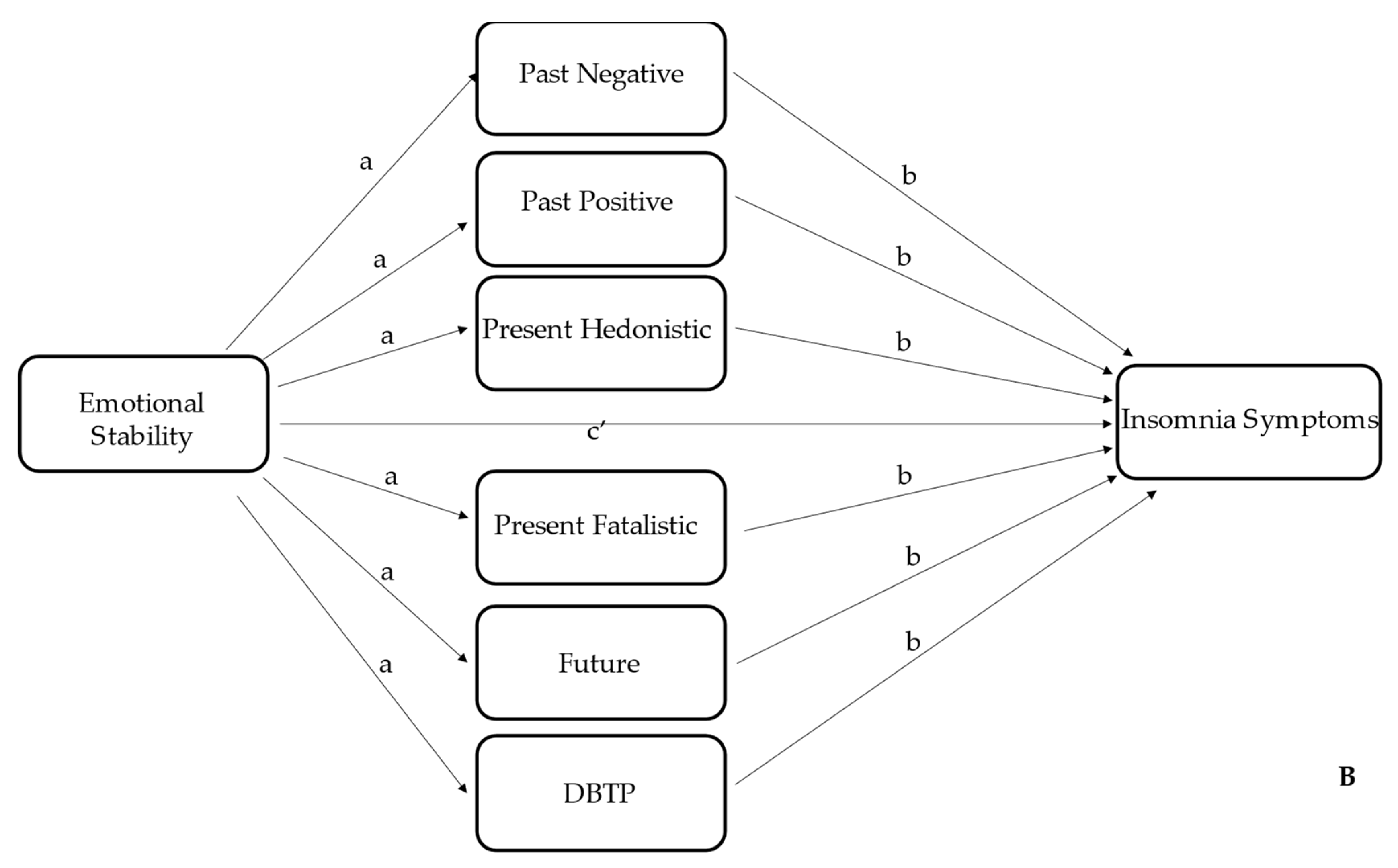 Ijerph 19 11018 g001b 550