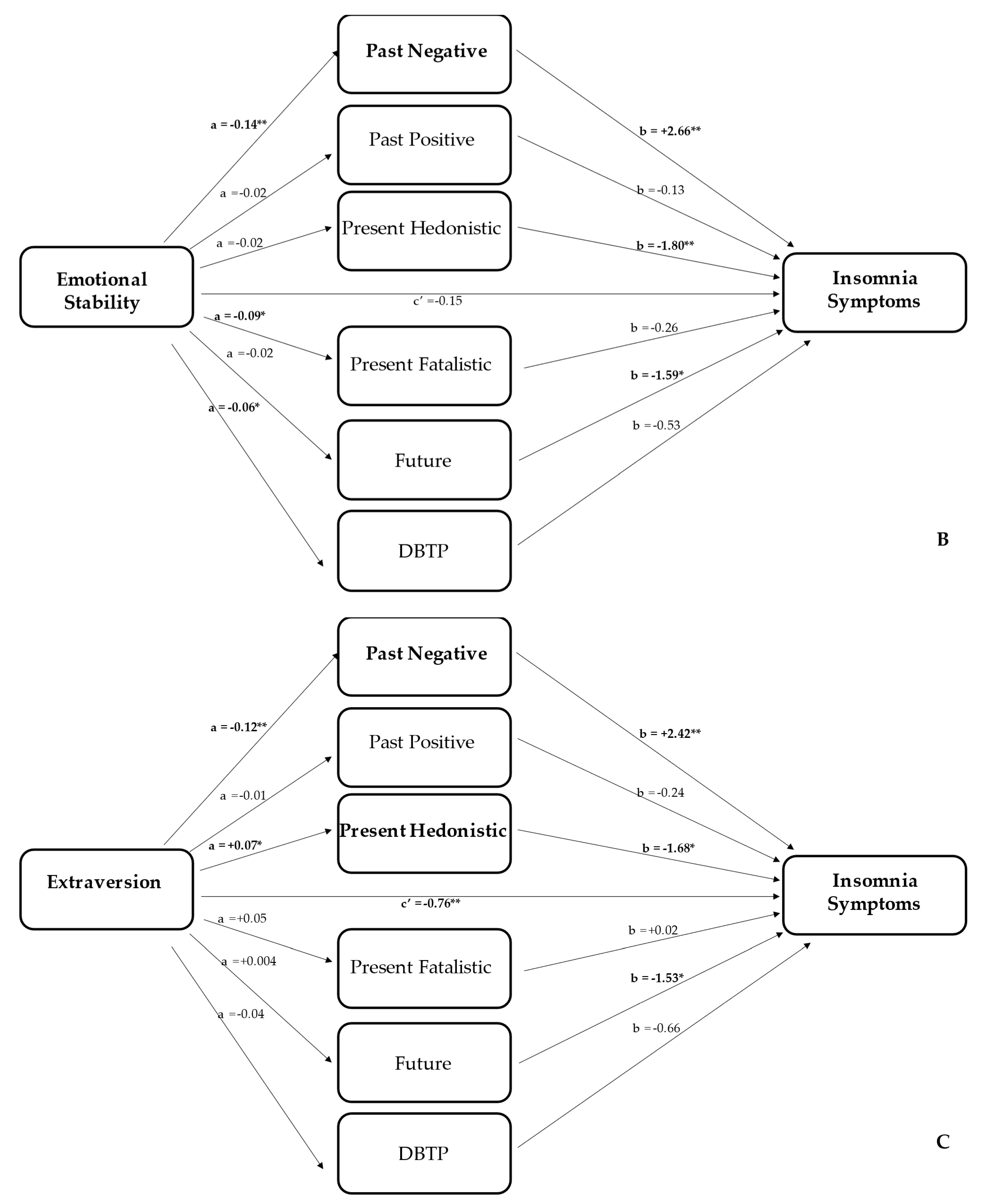 Ijerph 19 11018 g002b 550