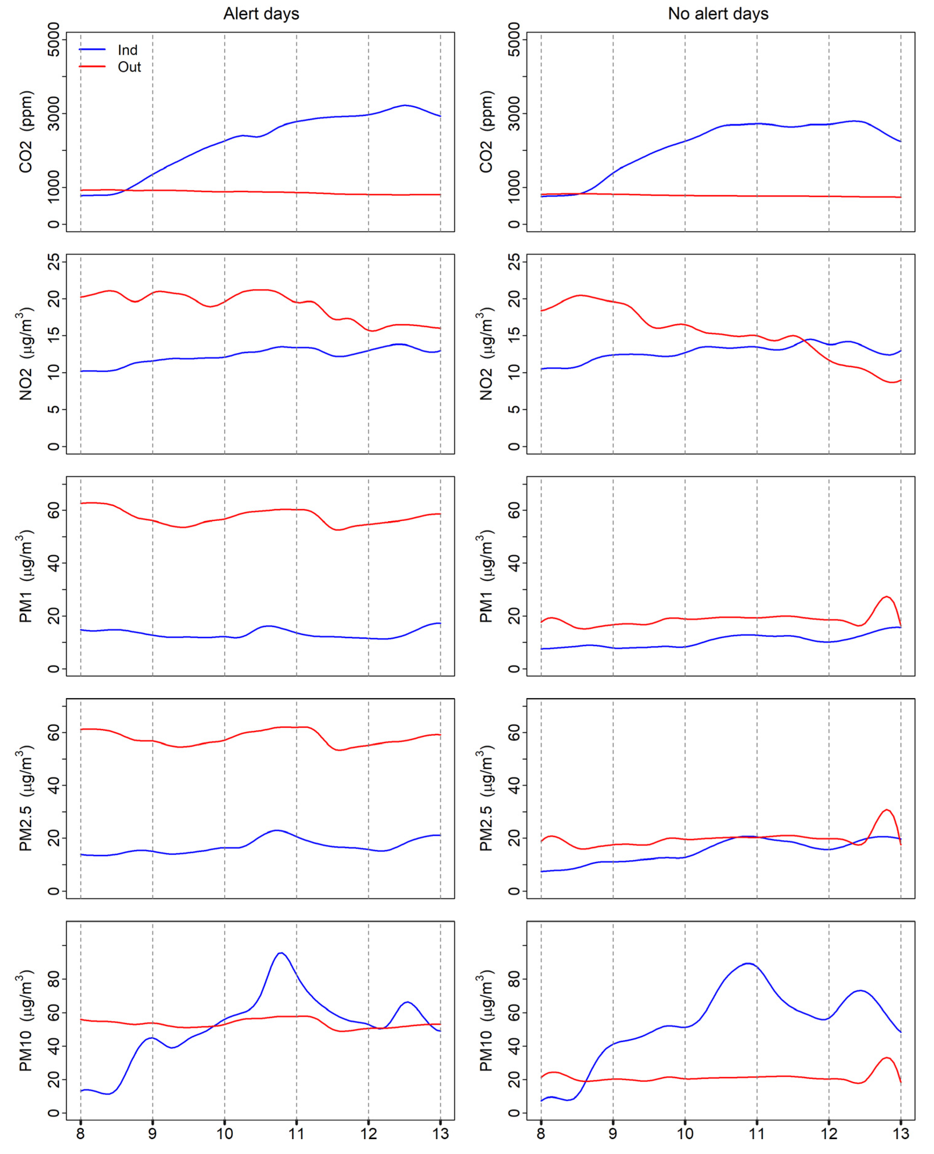 Ijerph 19 11019 g003 550