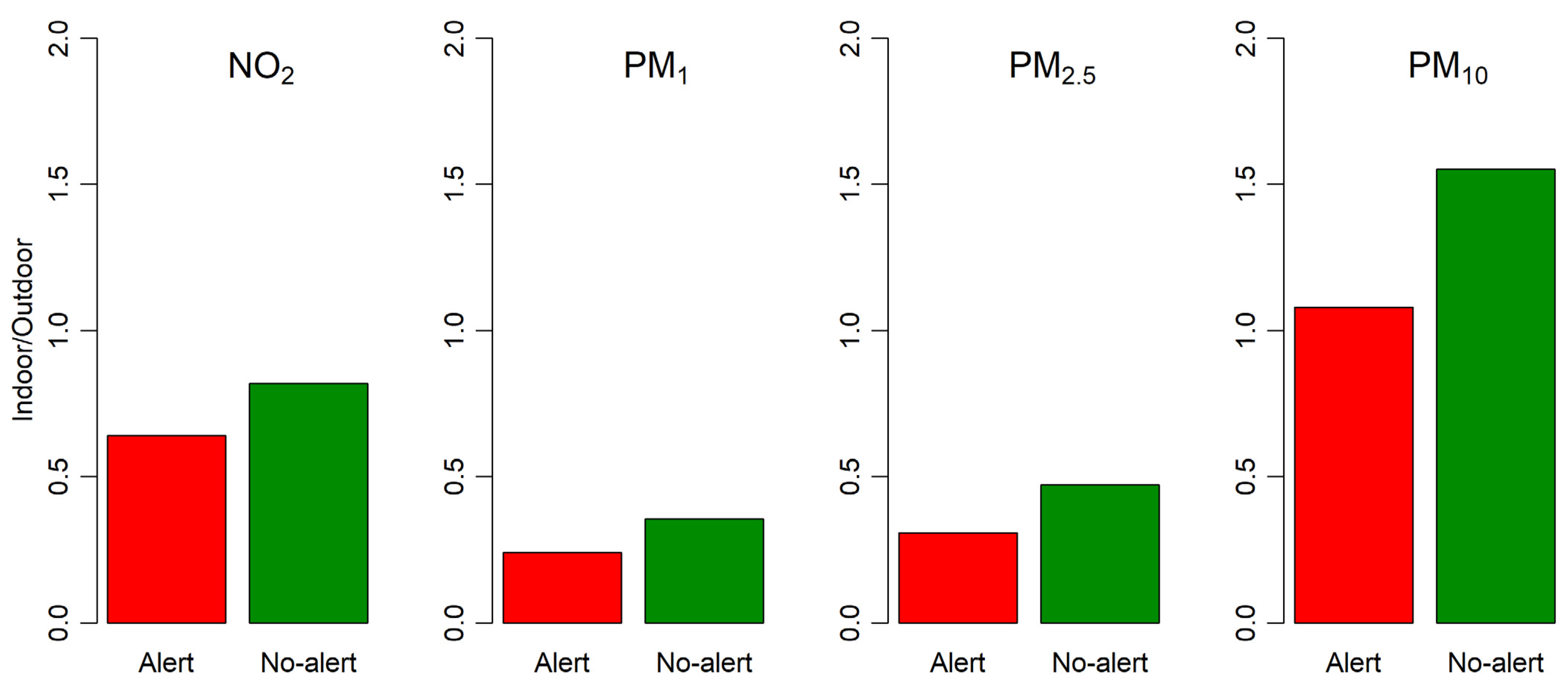 Ijerph 19 11019 g004 550