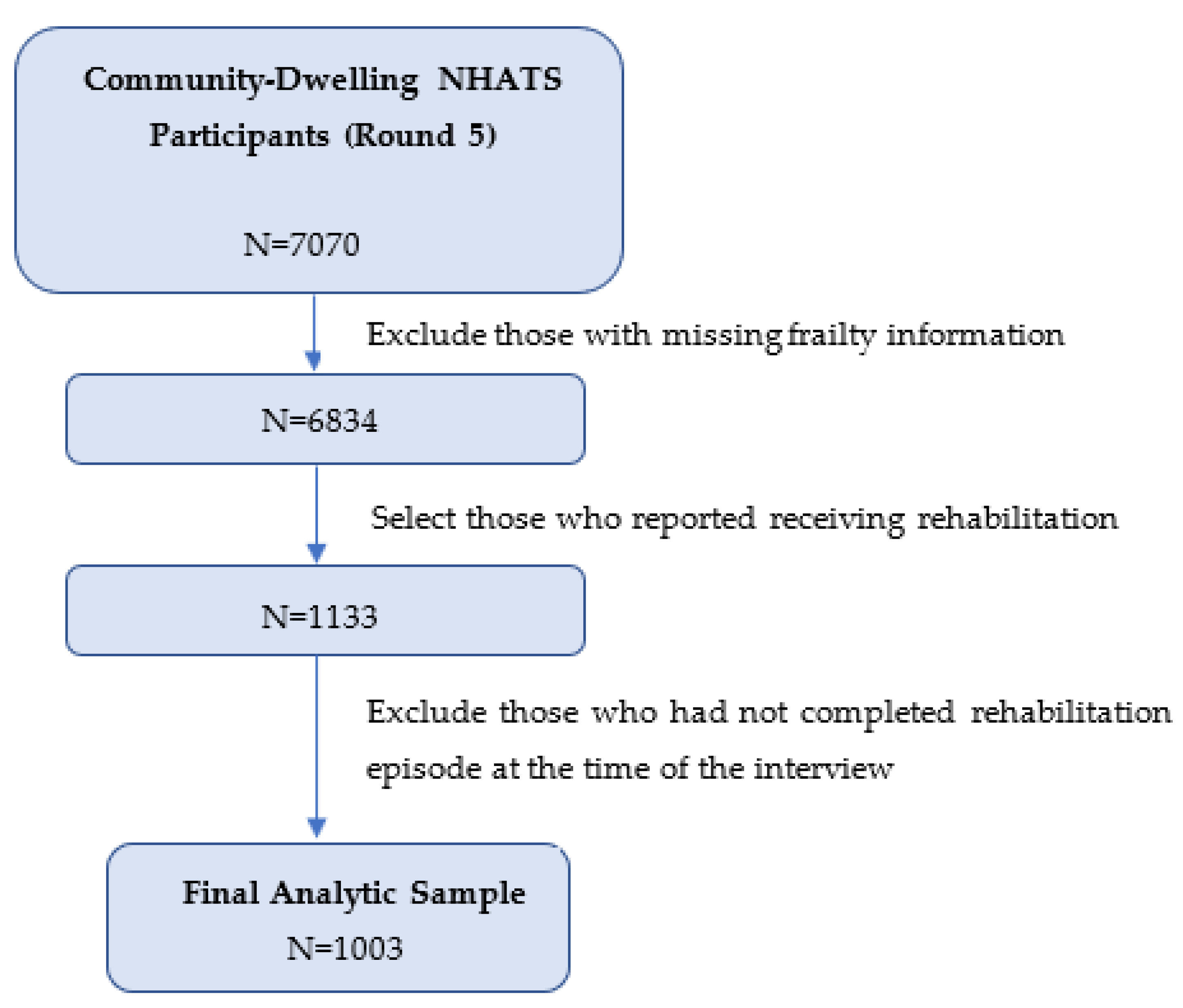 Ijerph 19 11021 g0a1 550