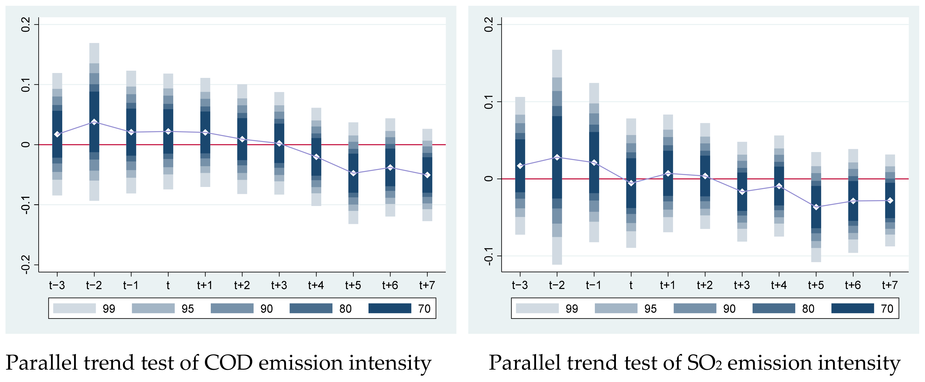 Ijerph 19 11025 g003 550