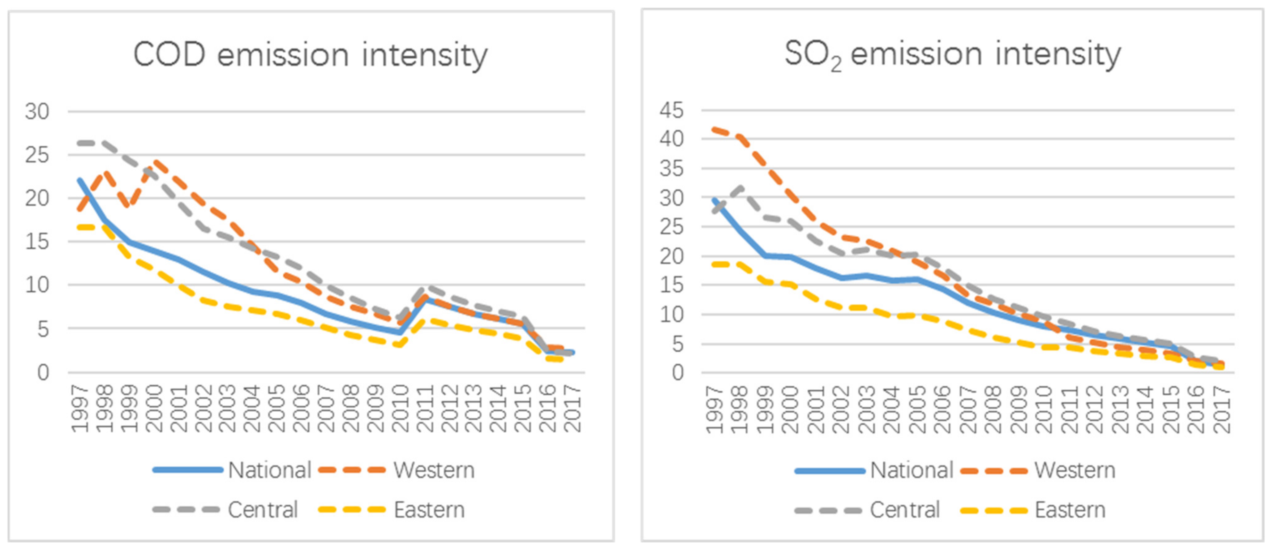 Ijerph 19 11025 g004 550