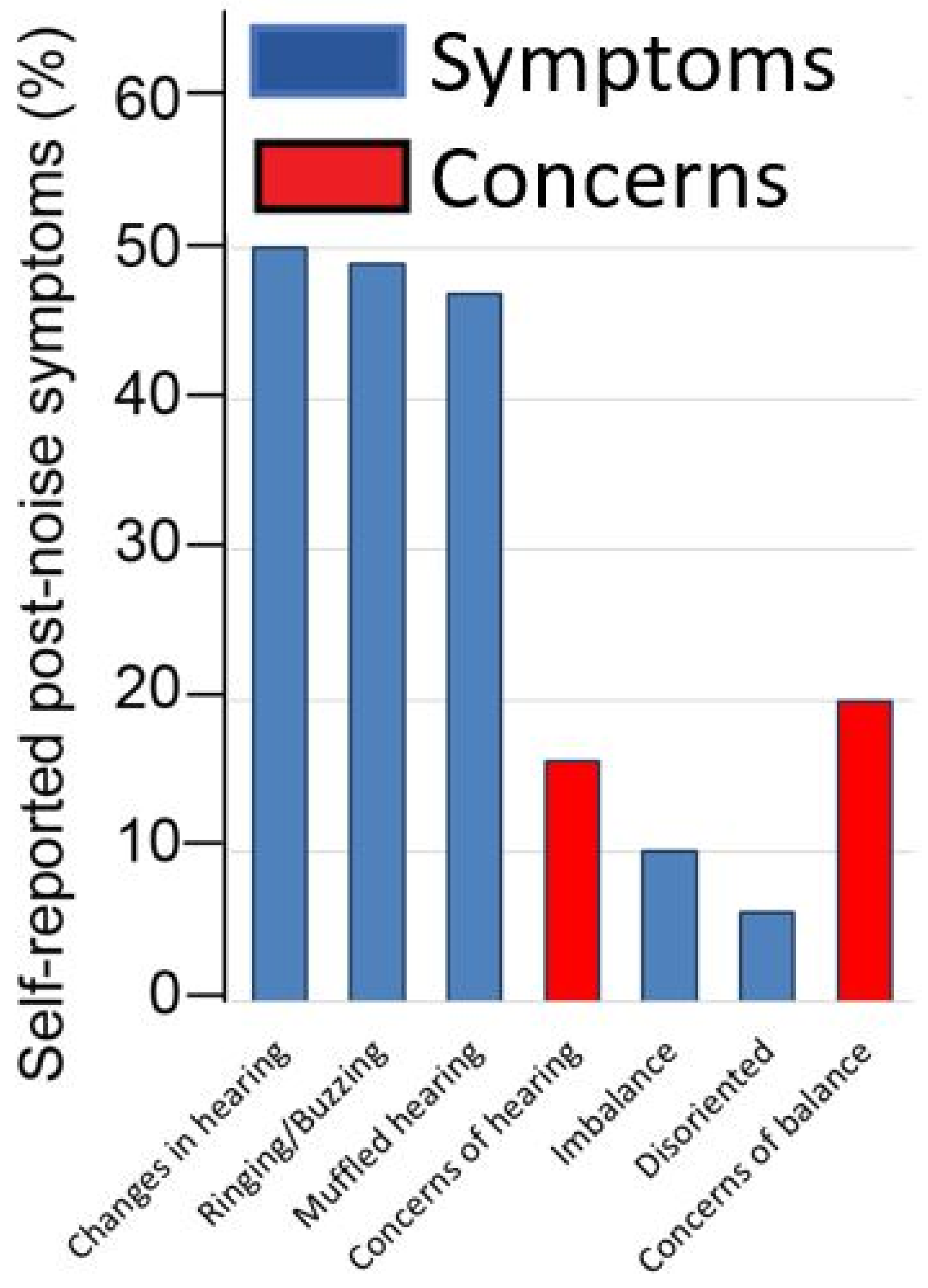 Ijerph 19 11028 g004 550