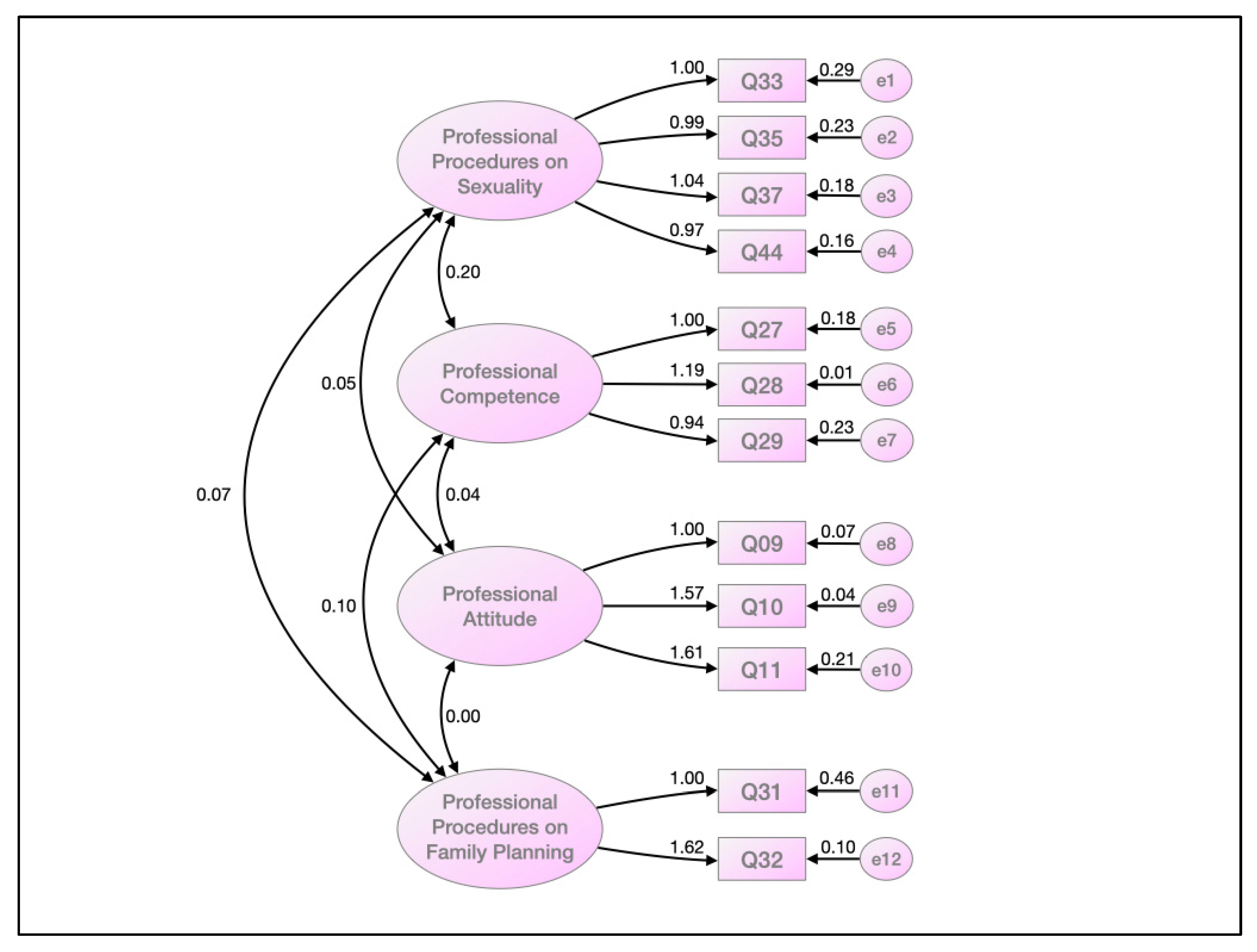 Ijerph 19 11029 g001 550