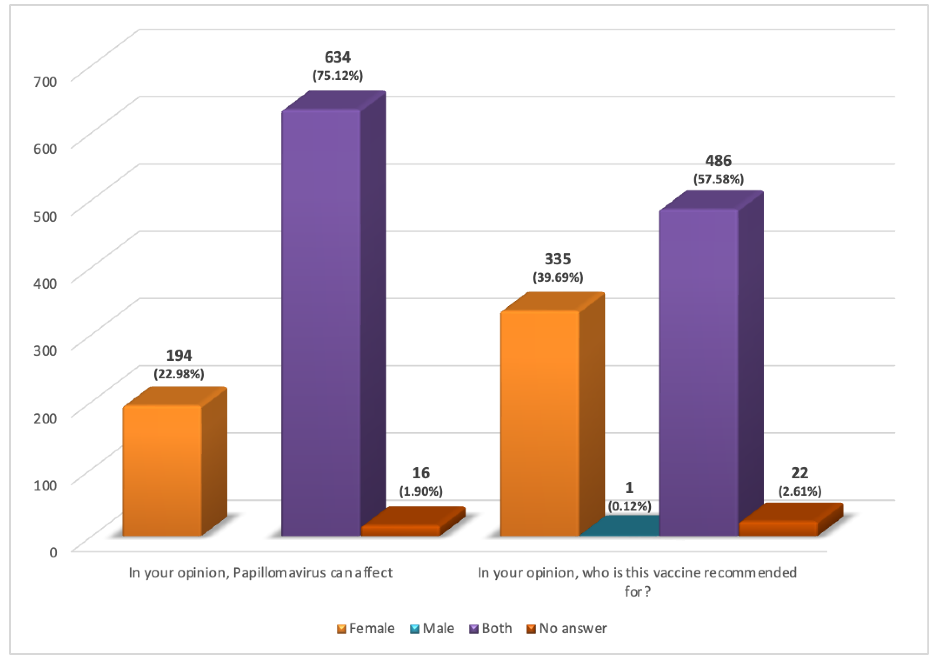 Ijerph 19 11032 g002 550