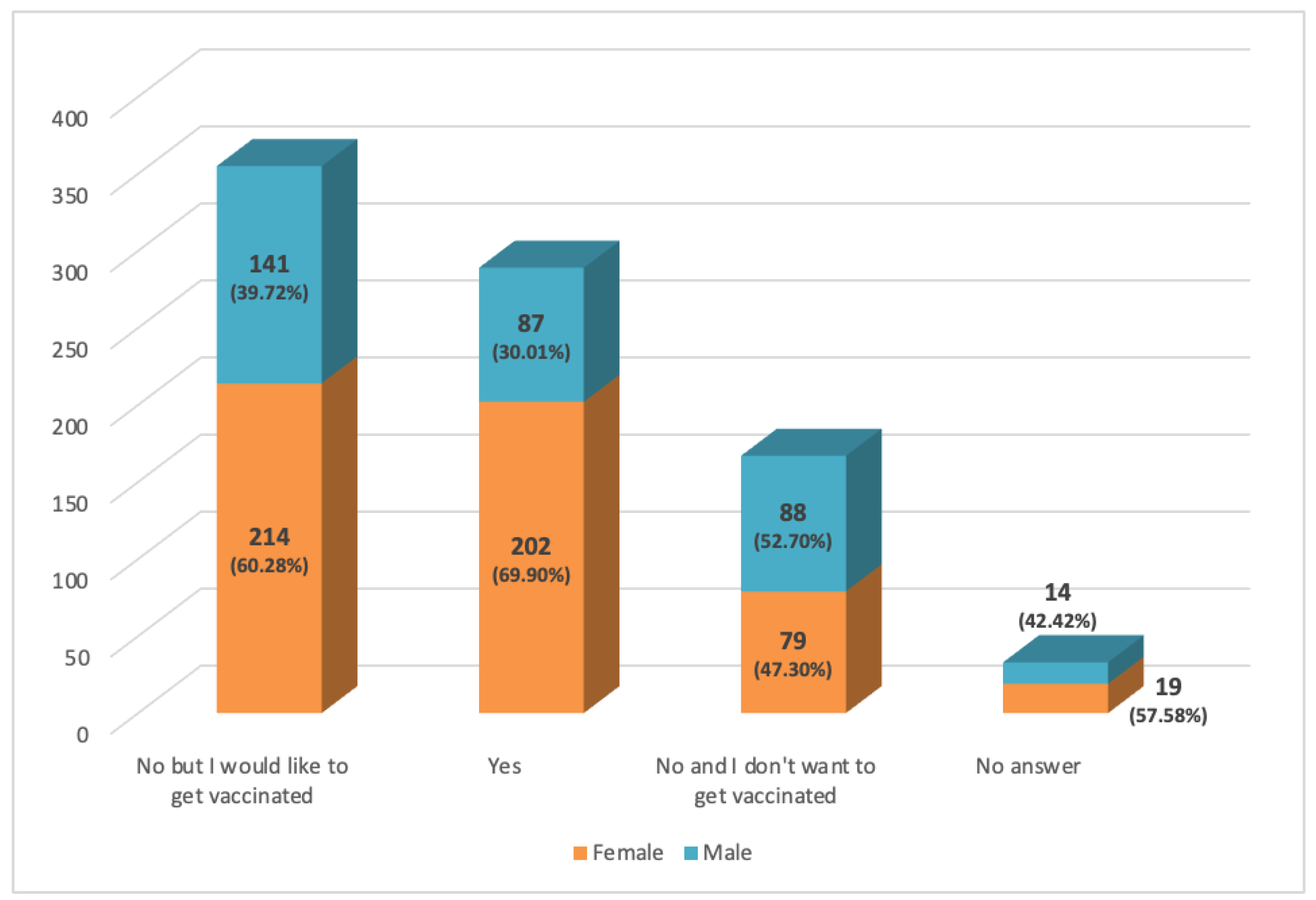 Ijerph 19 11032 g003 550