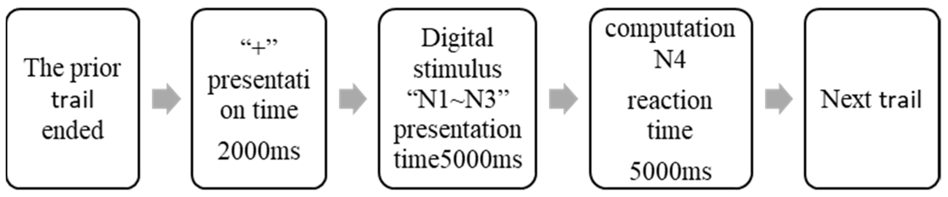 Ijerph 19 11034 g003 550