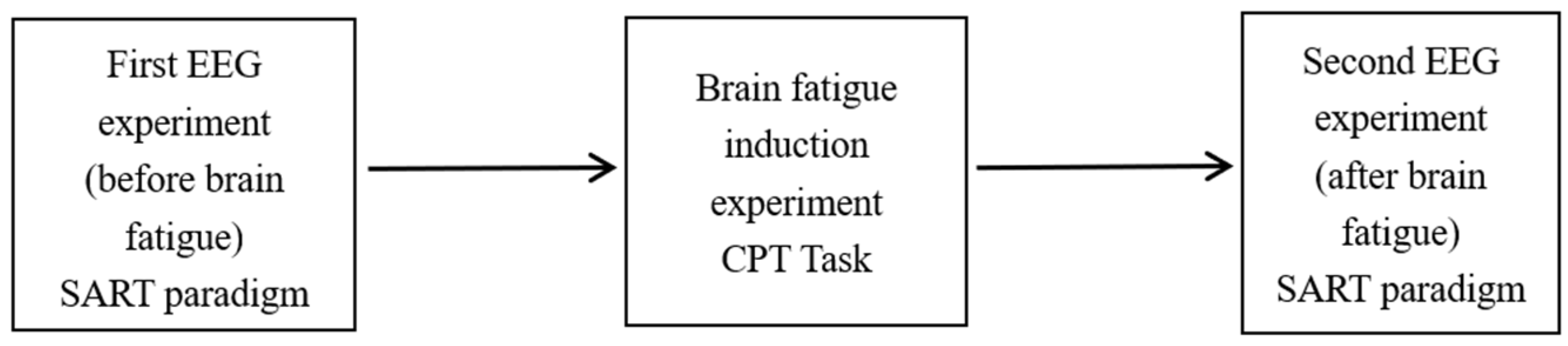 Ijerph 19 11034 g004 550