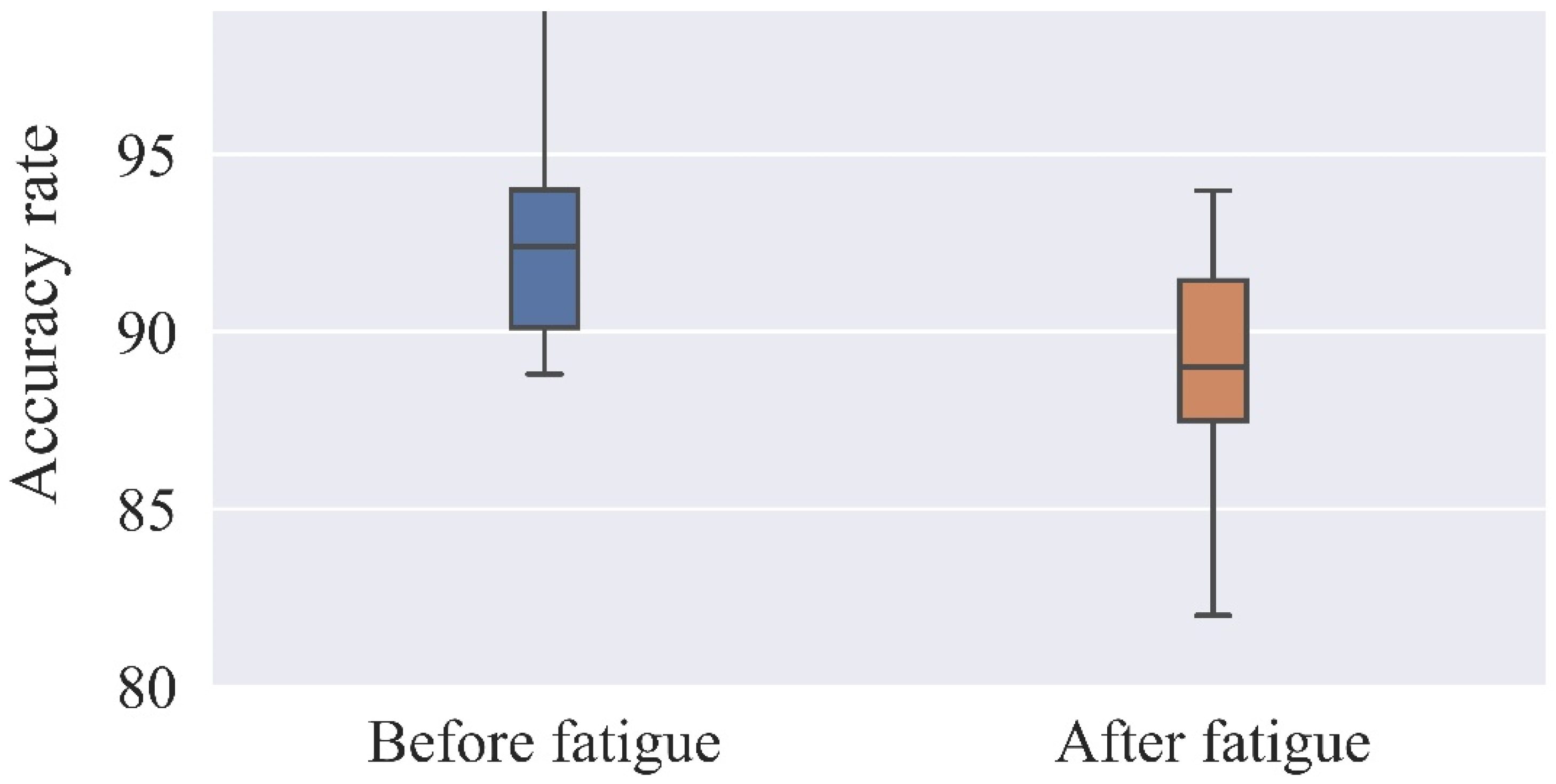 Ijerph 19 11034 g008 550