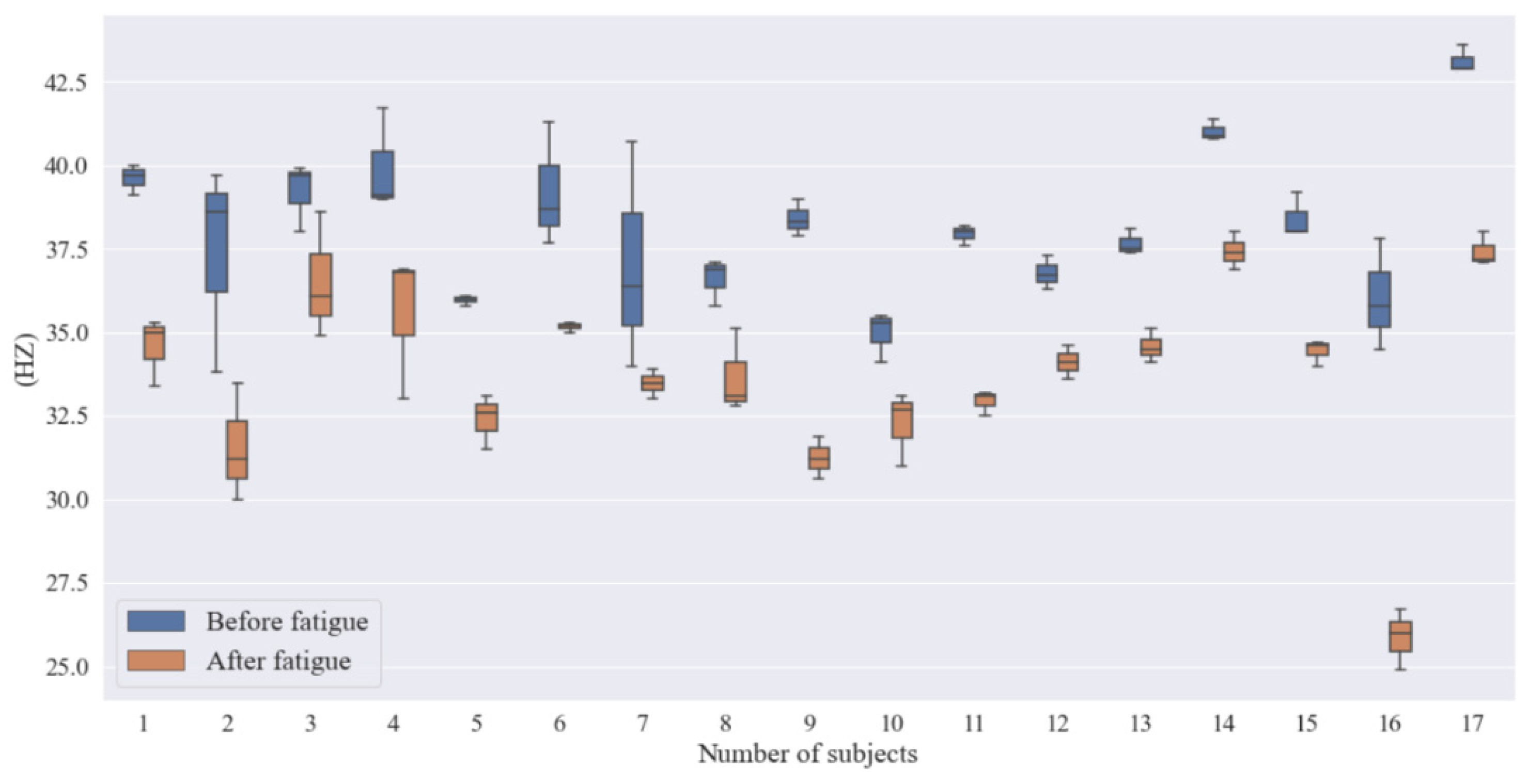 Ijerph 19 11034 g009 550