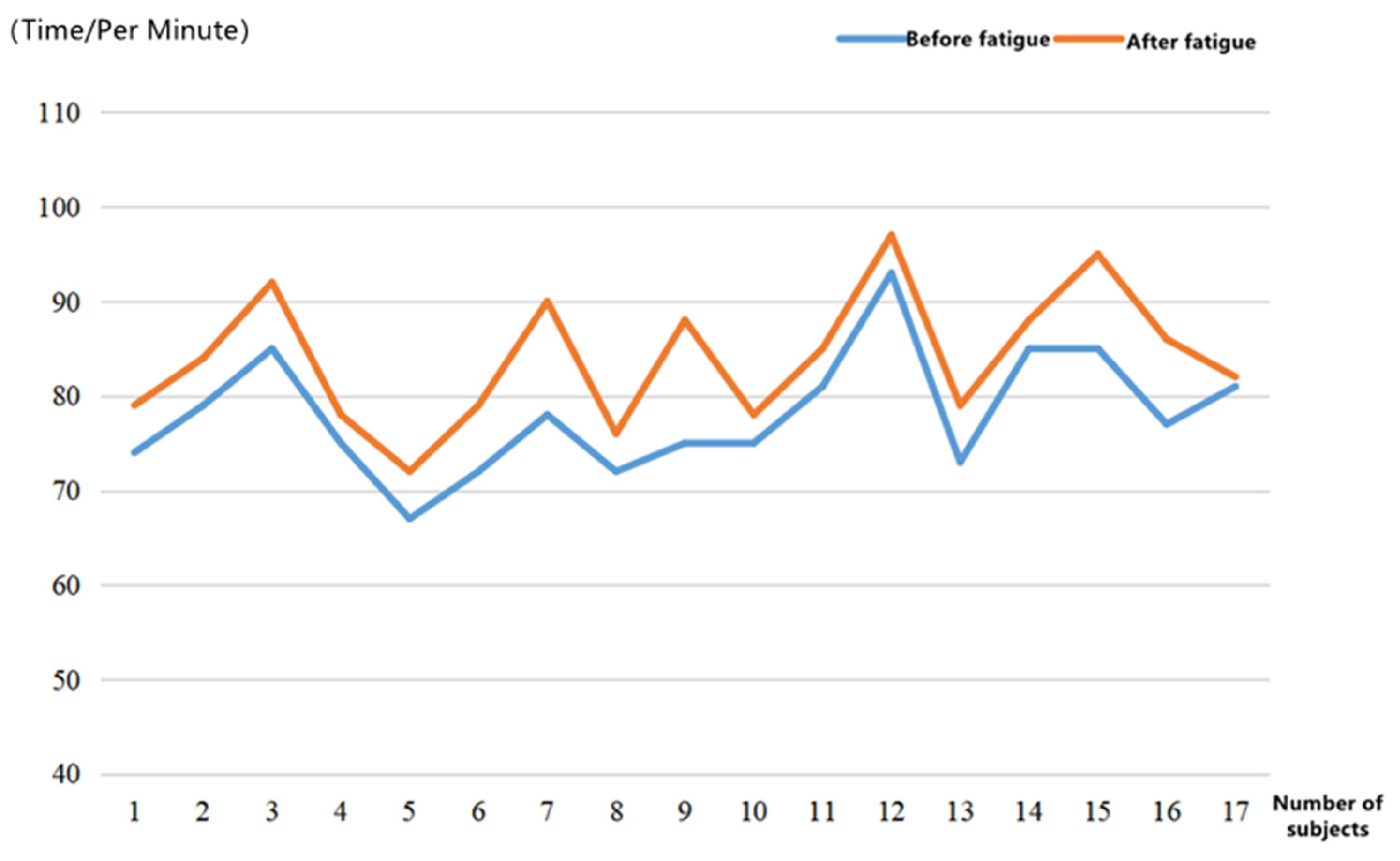 Ijerph 19 11034 g010 550