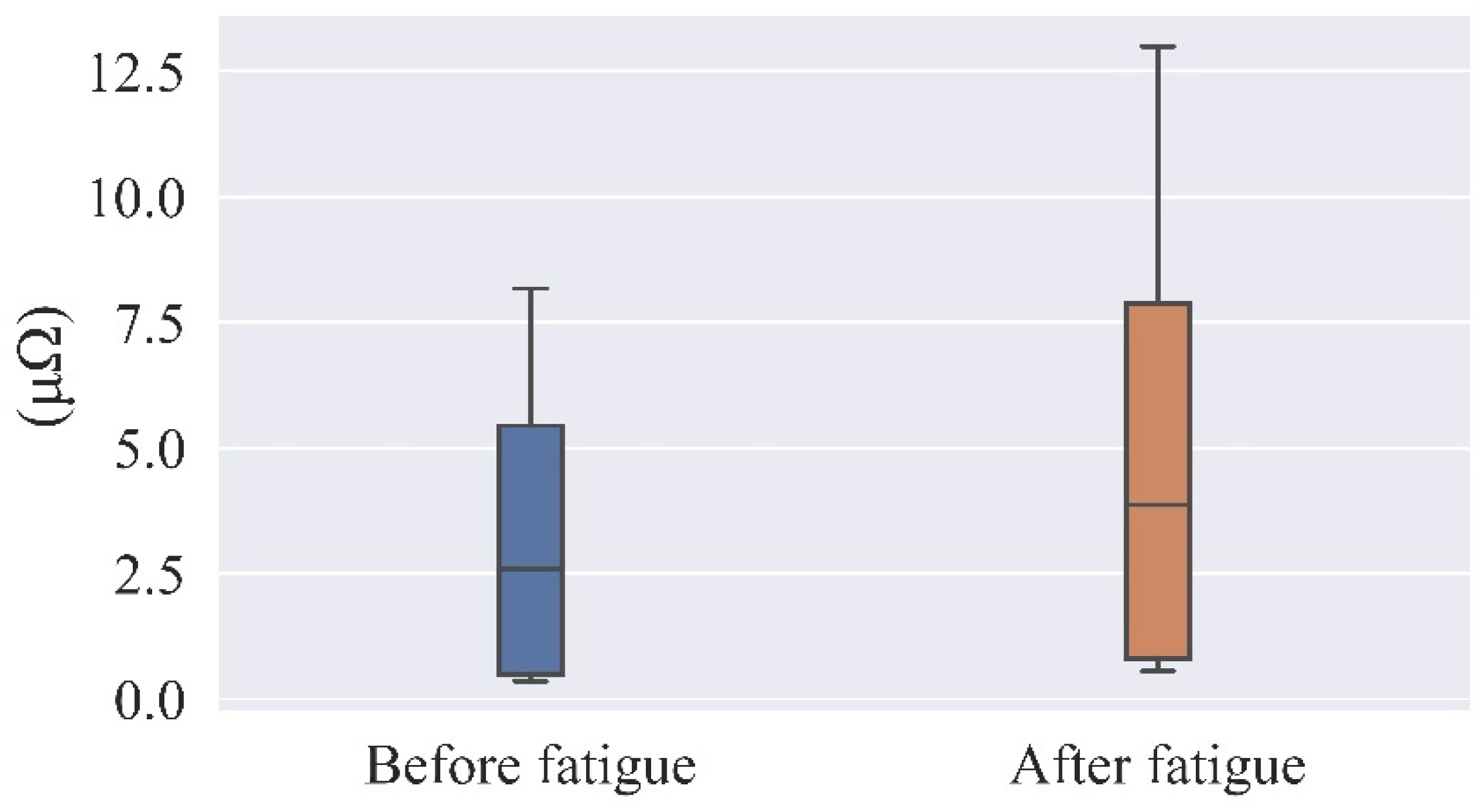 Ijerph 19 11034 g011 550