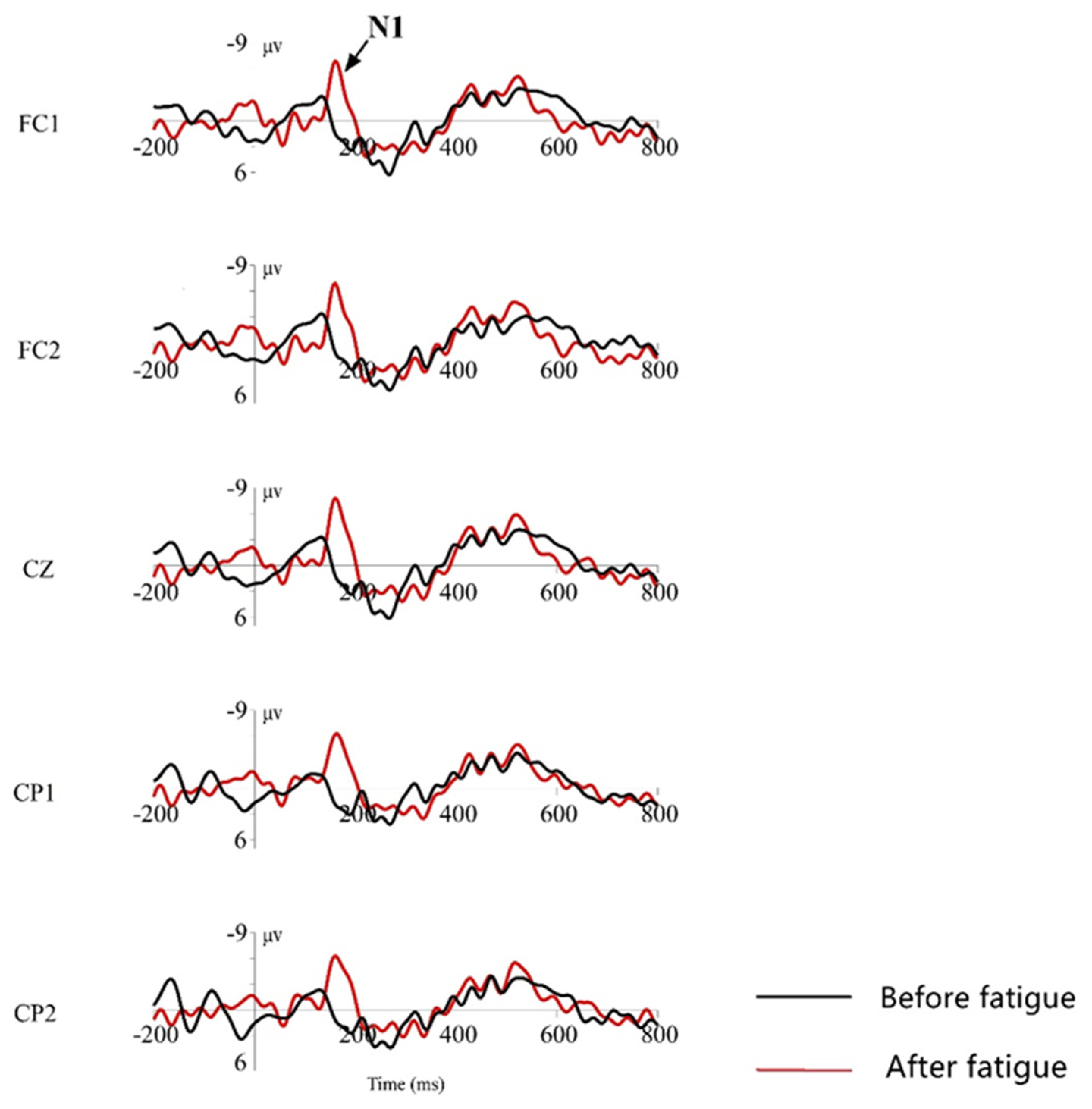 Ijerph 19 11034 g013 550