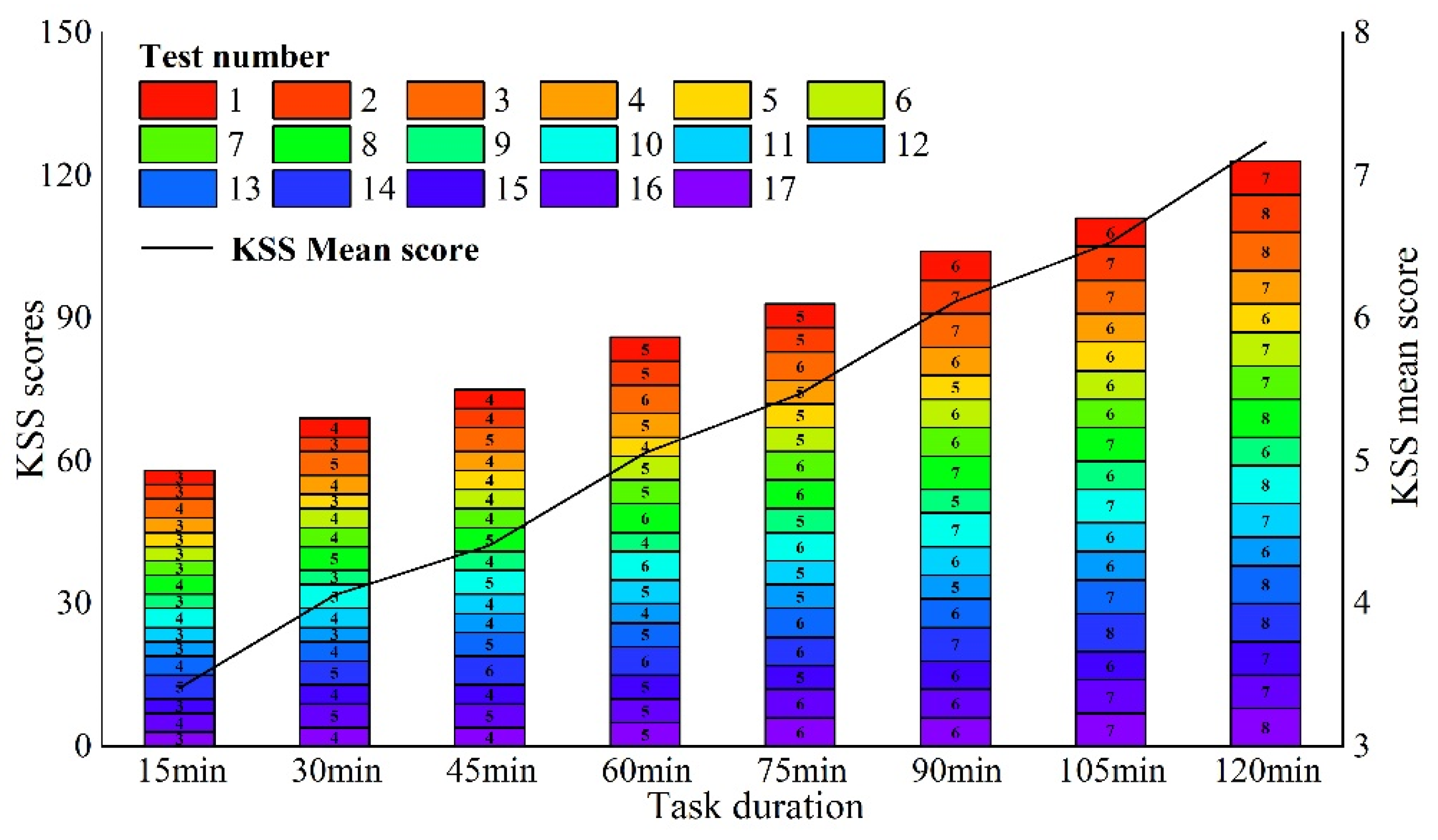Ijerph 19 11034 g018 550