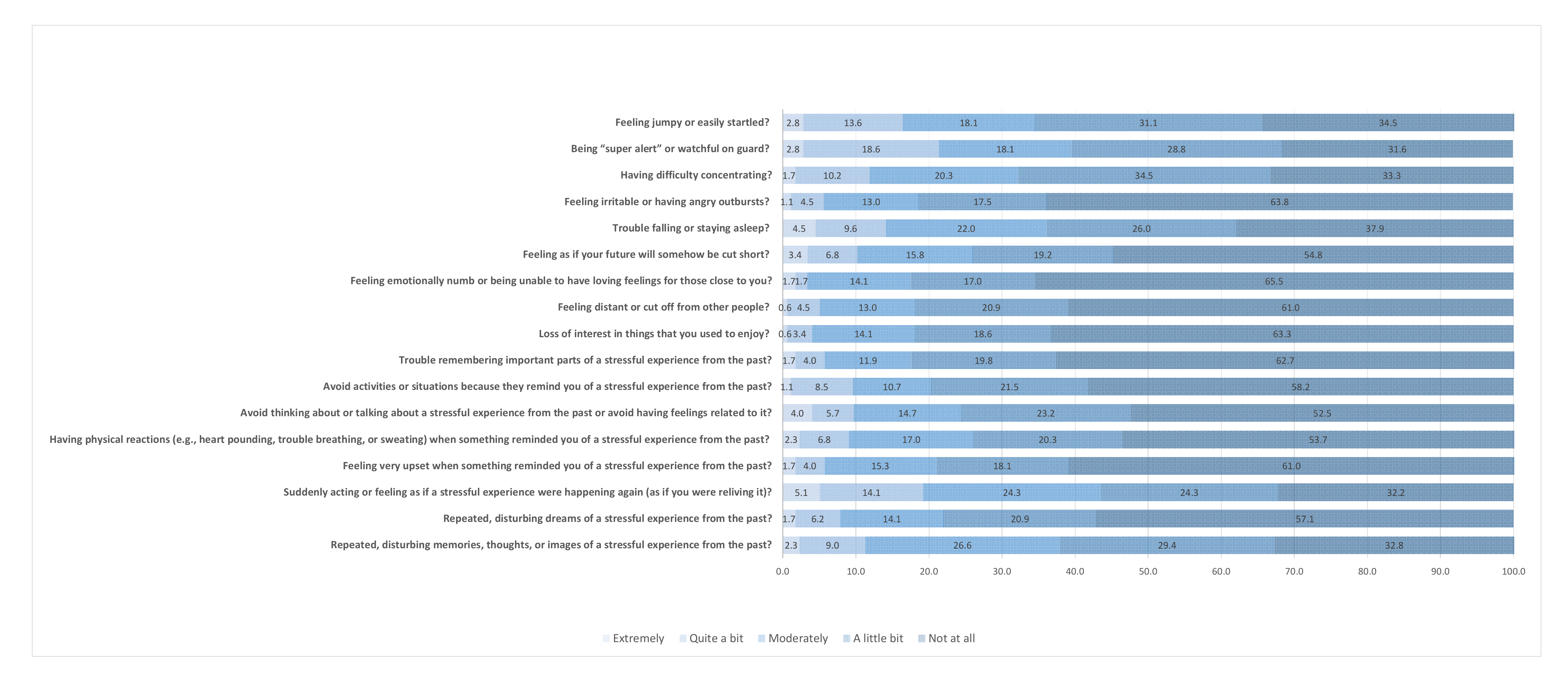 Ijerph 19 11035 g001