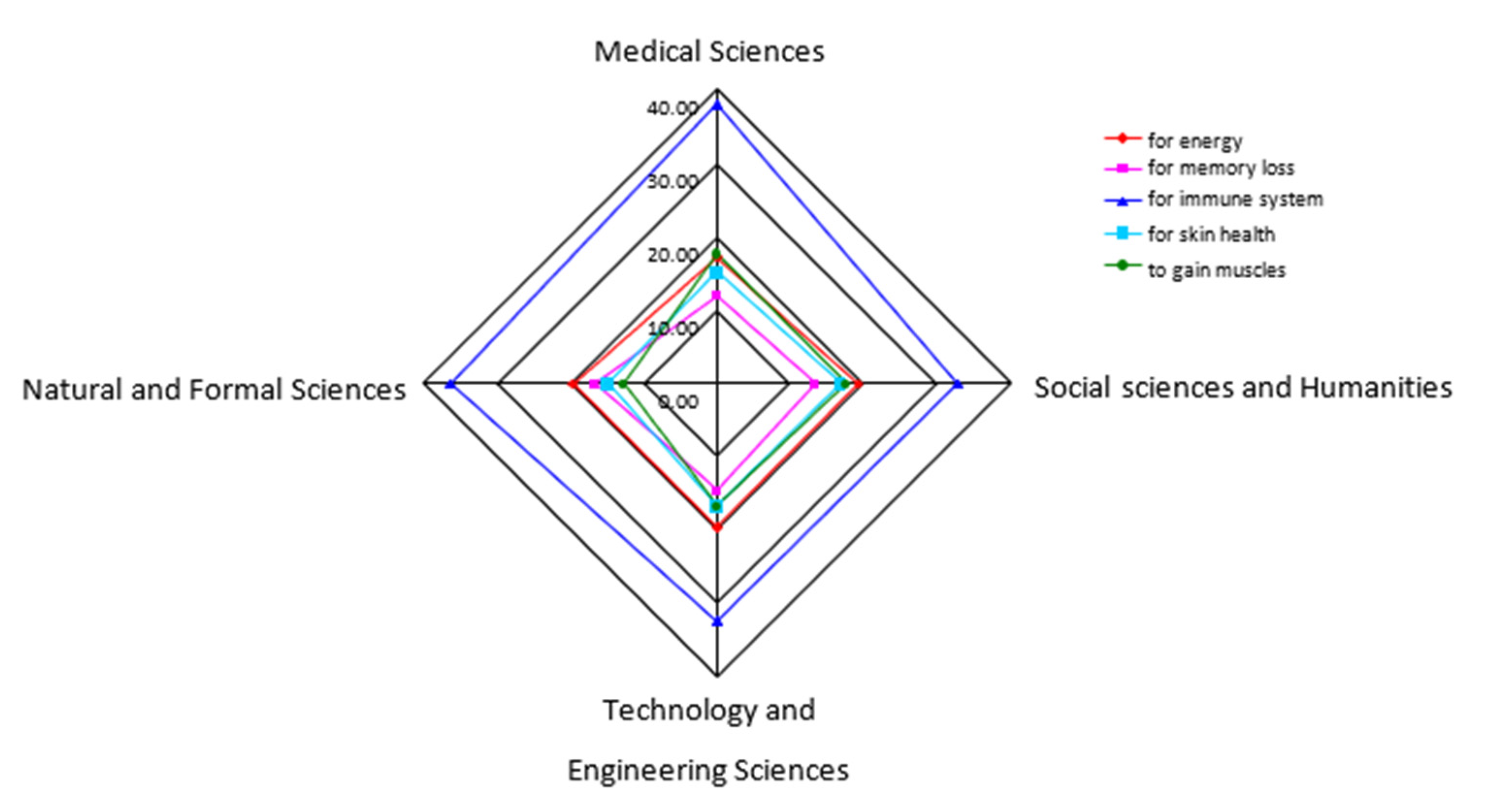 Ijerph 19 11036 g001 550