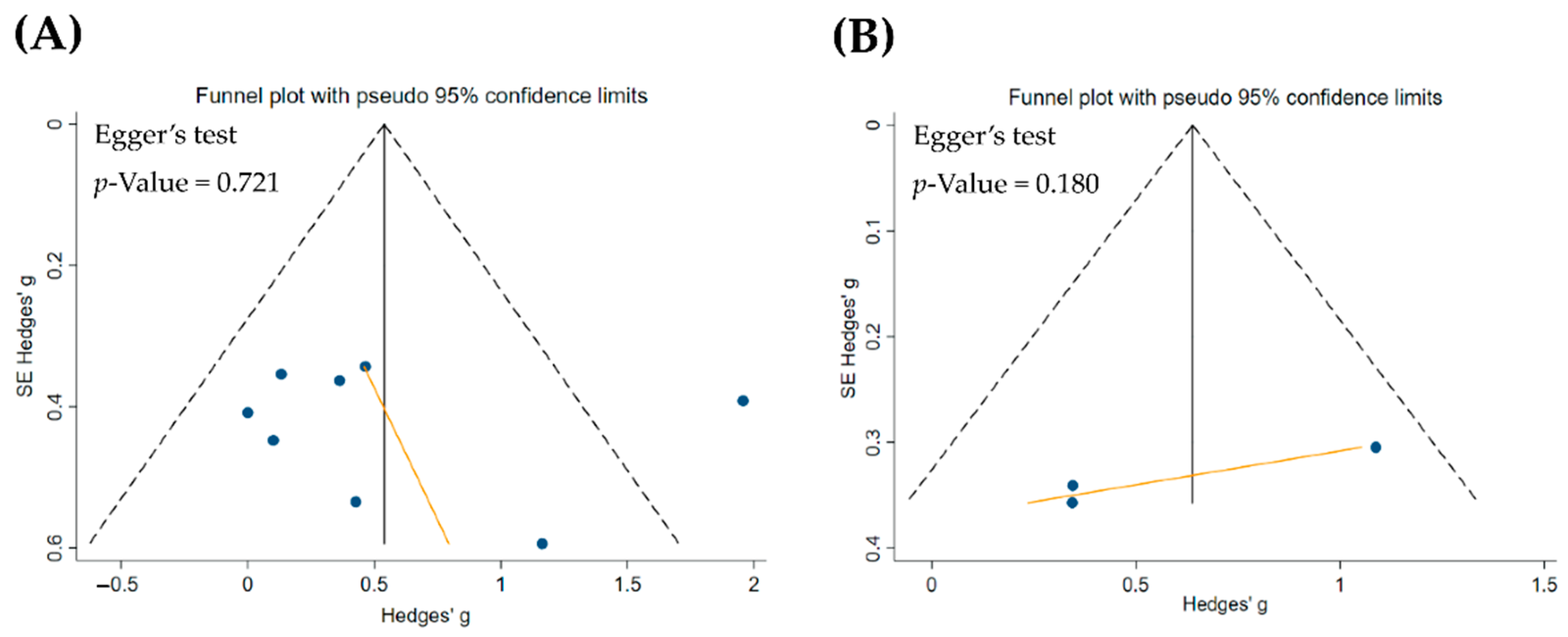 Ijerph 19 11037 g002 550