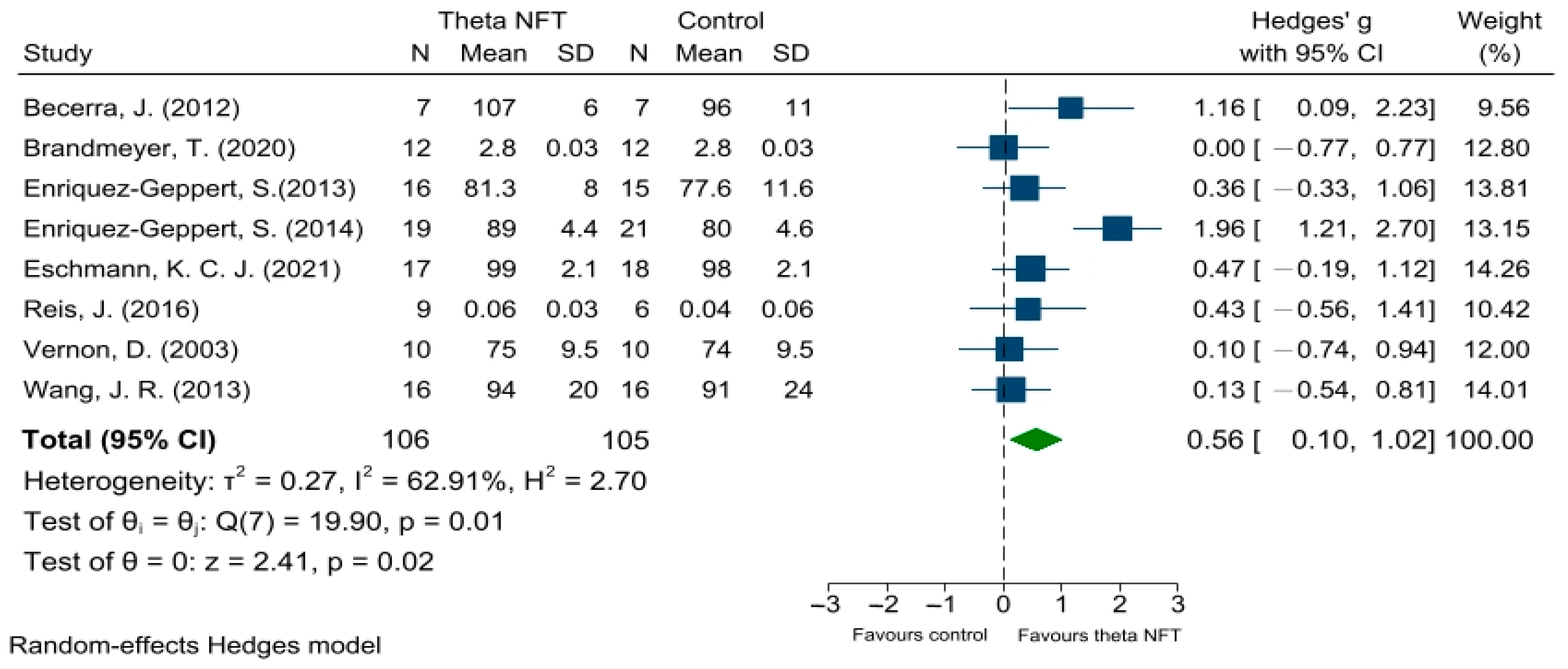 Ijerph 19 11037 g003 550