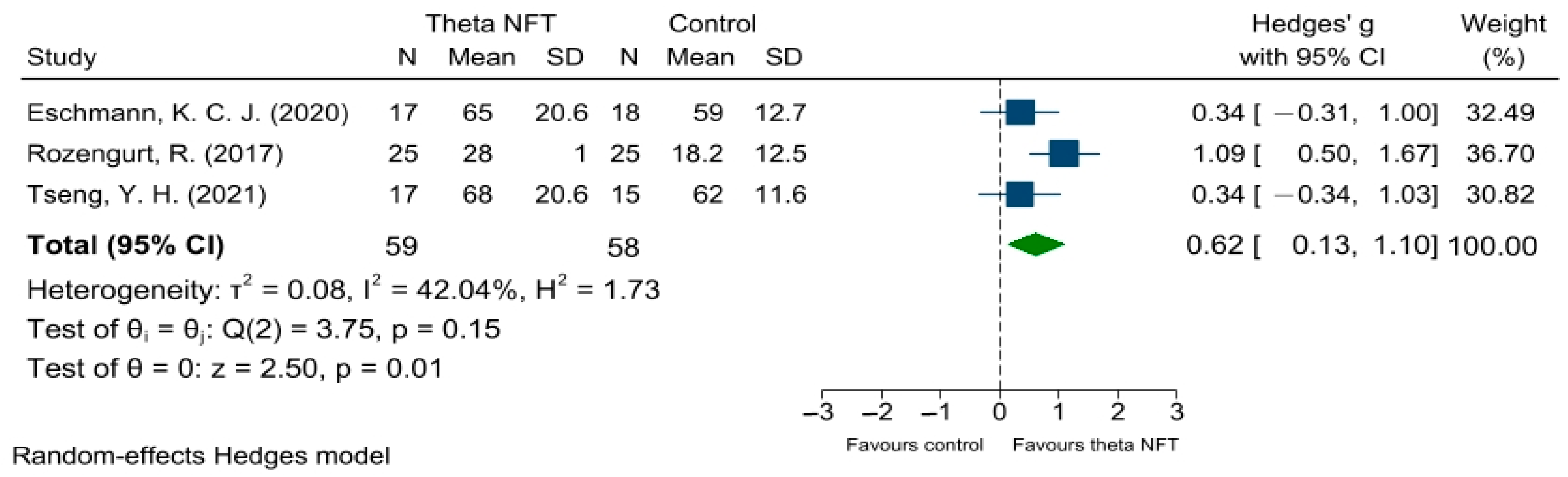 Ijerph 19 11037 g004 550