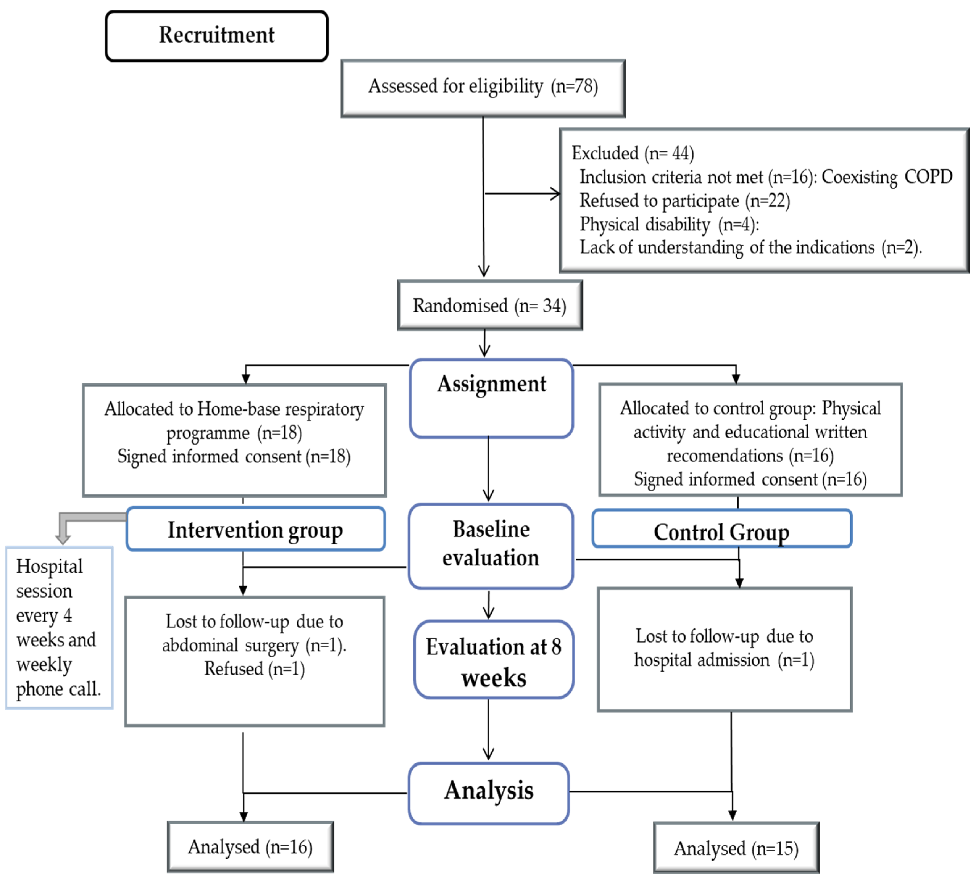 Ijerph 19 11039 g001 550