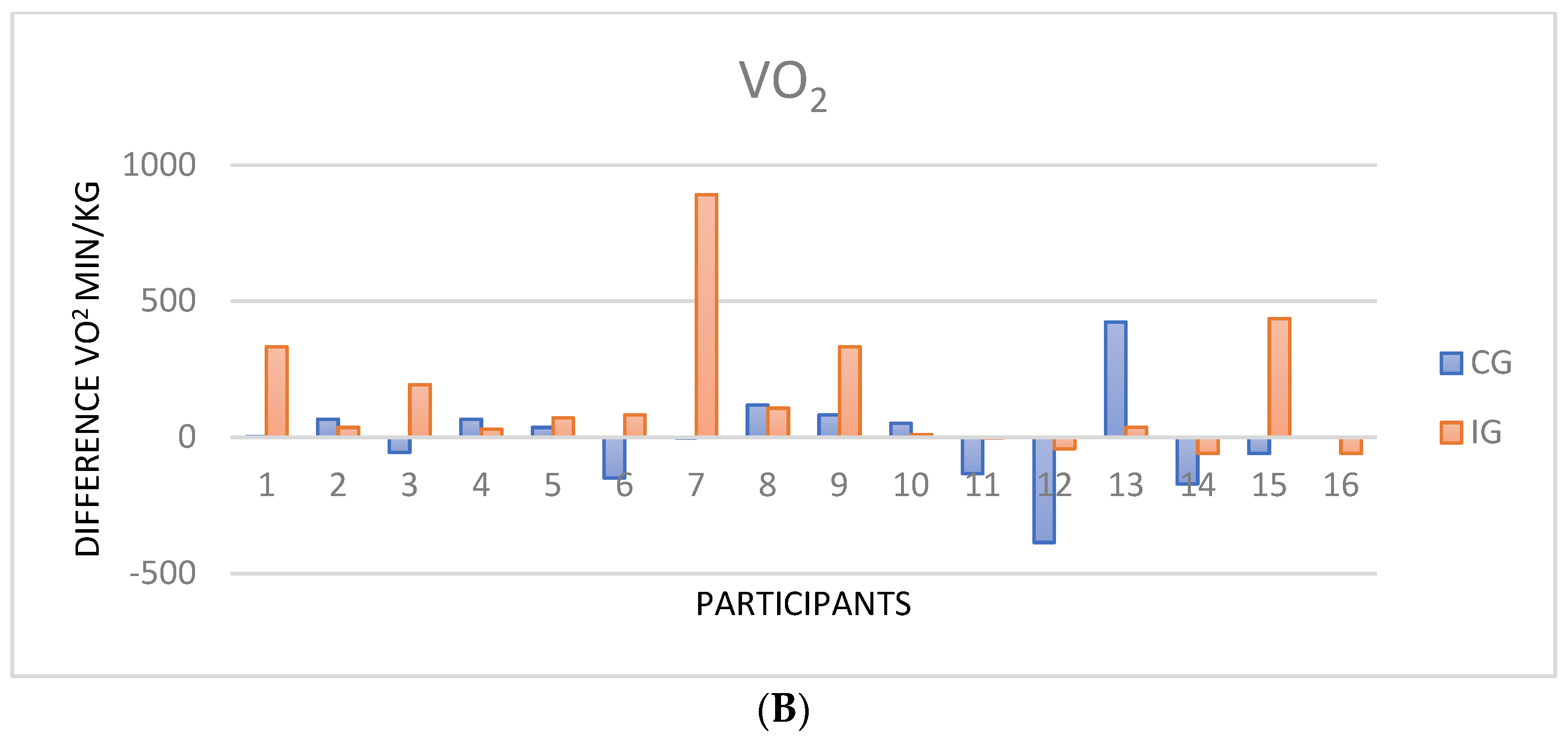 Ijerph 19 11039 g002b 550