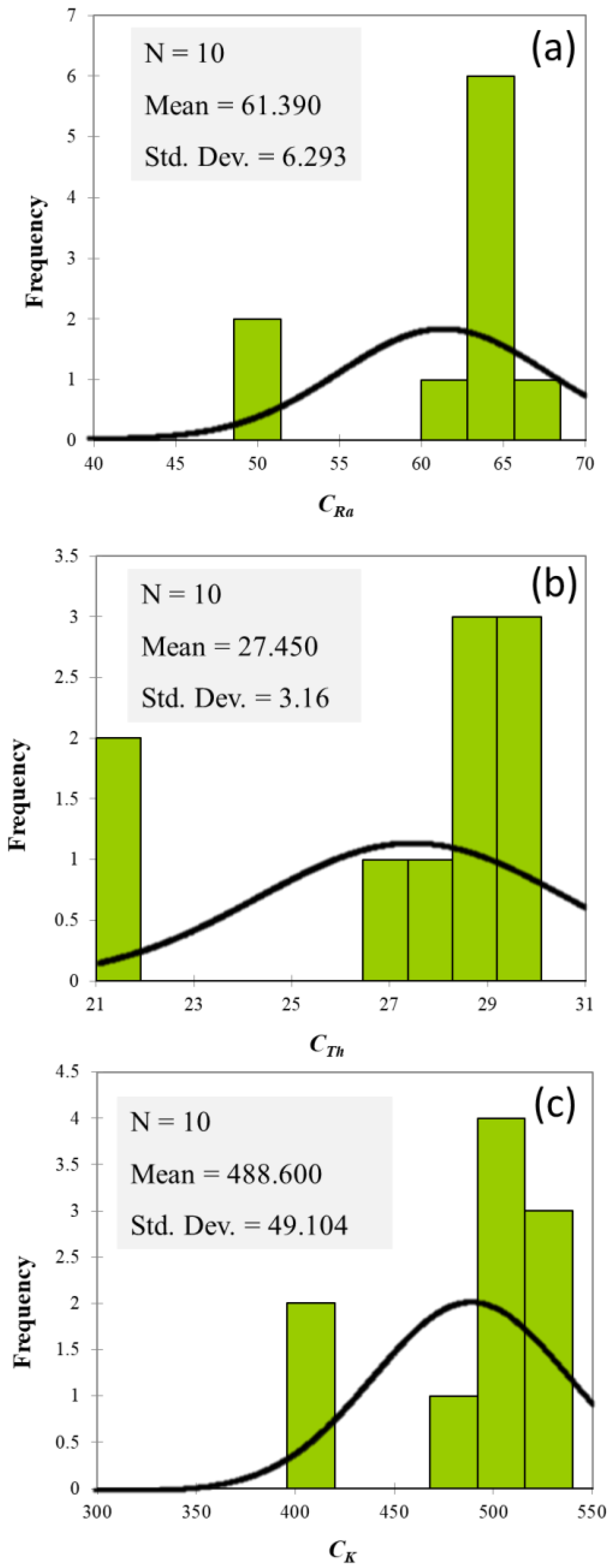 Ijerph 19 11040 g002 550