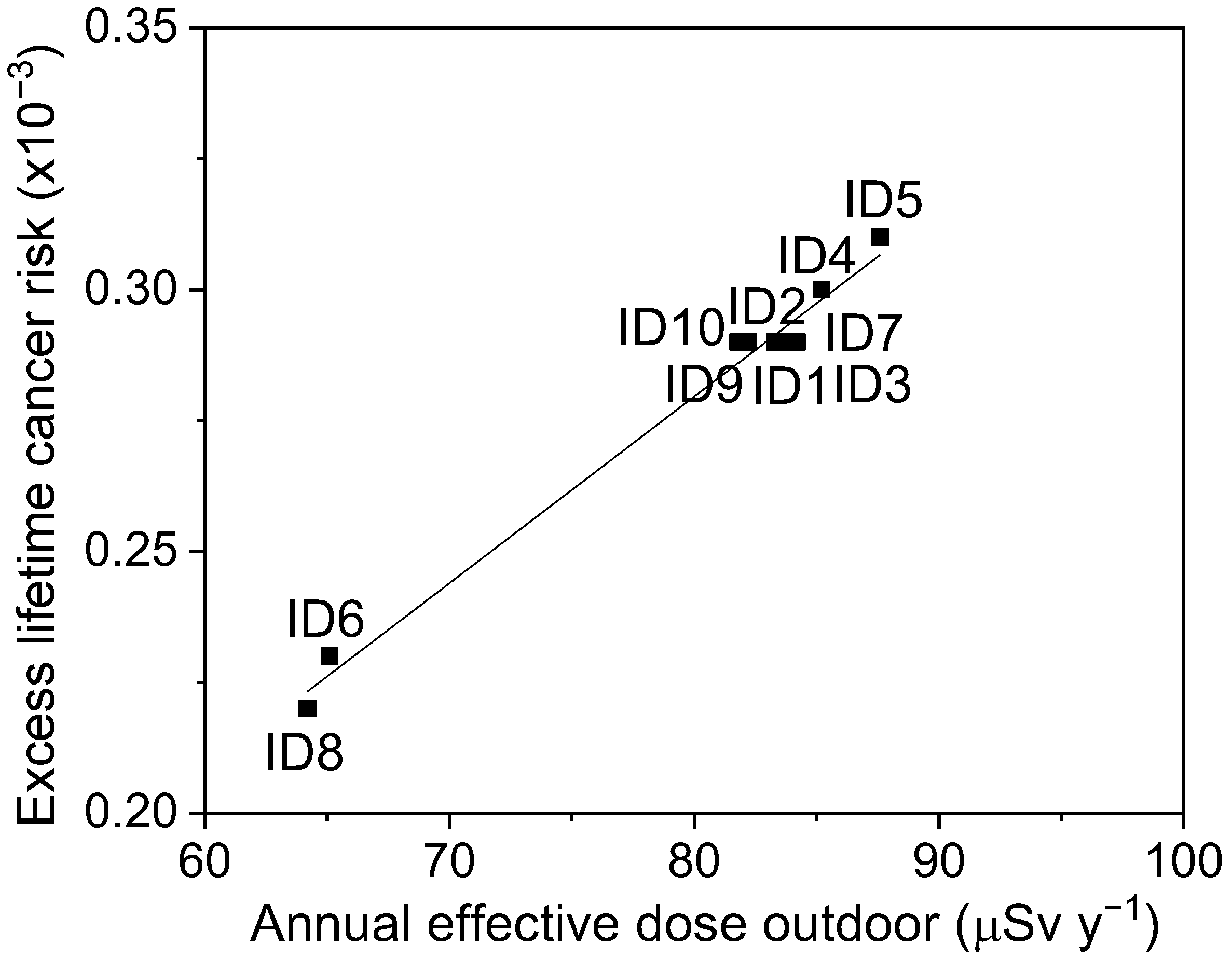 Ijerph 19 11040 g003 550