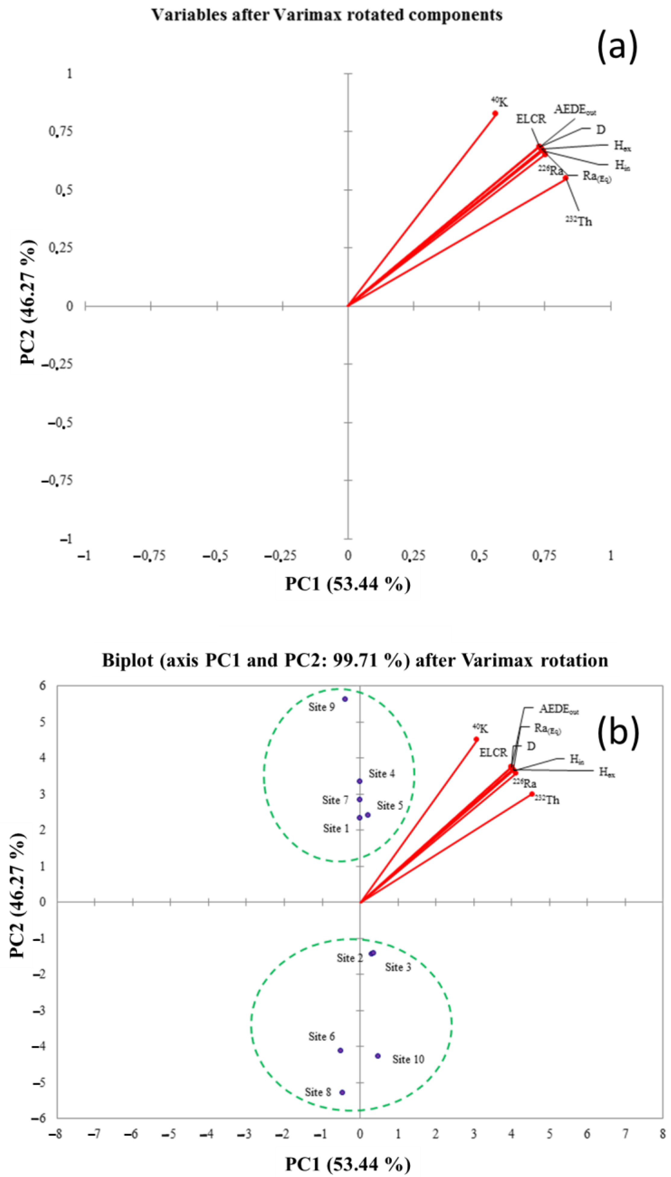 Ijerph 19 11040 g004 550