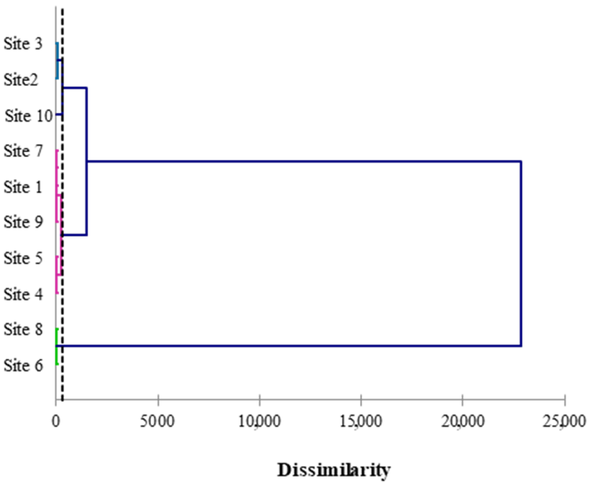 Ijerph 19 11040 g005 550