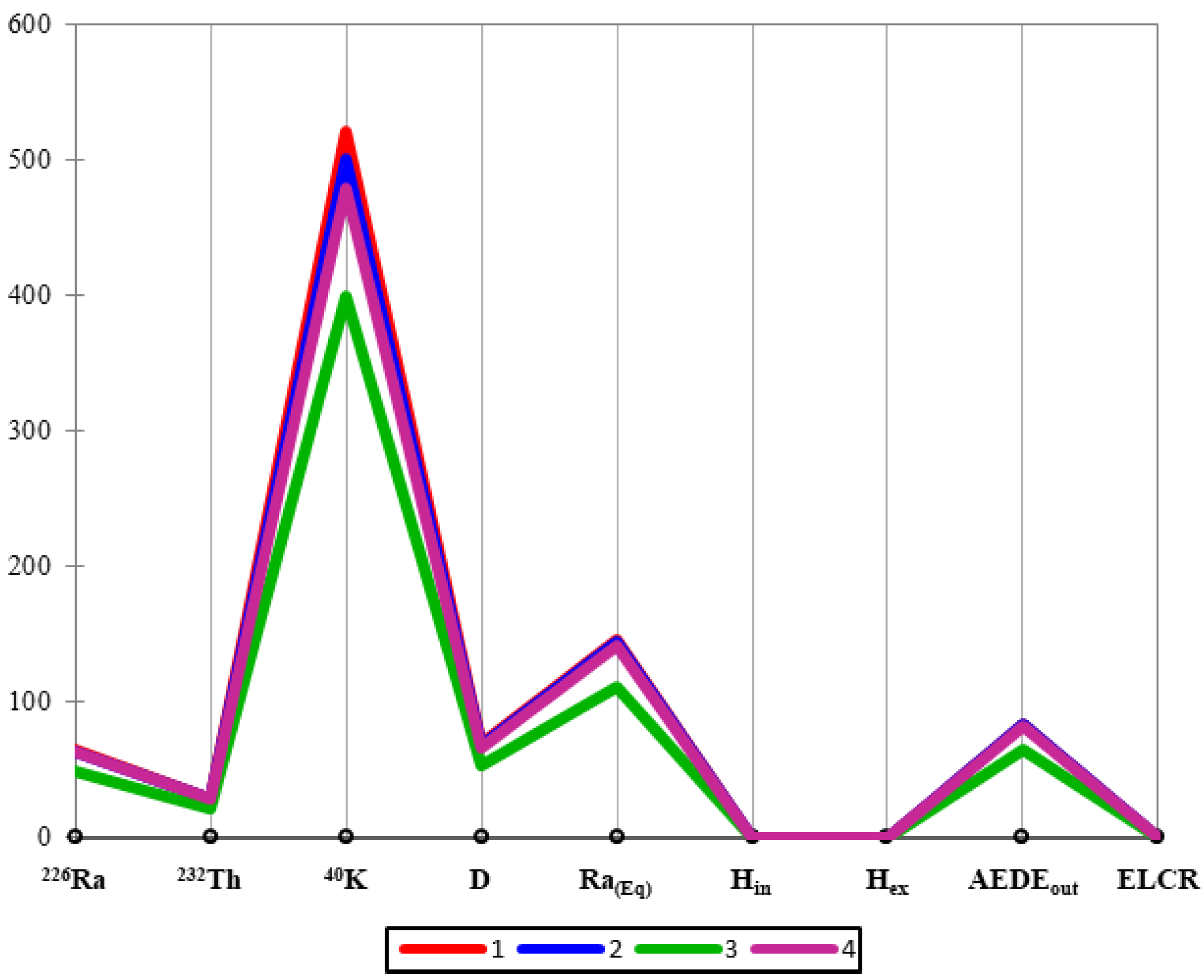 Ijerph 19 11040 g006 550